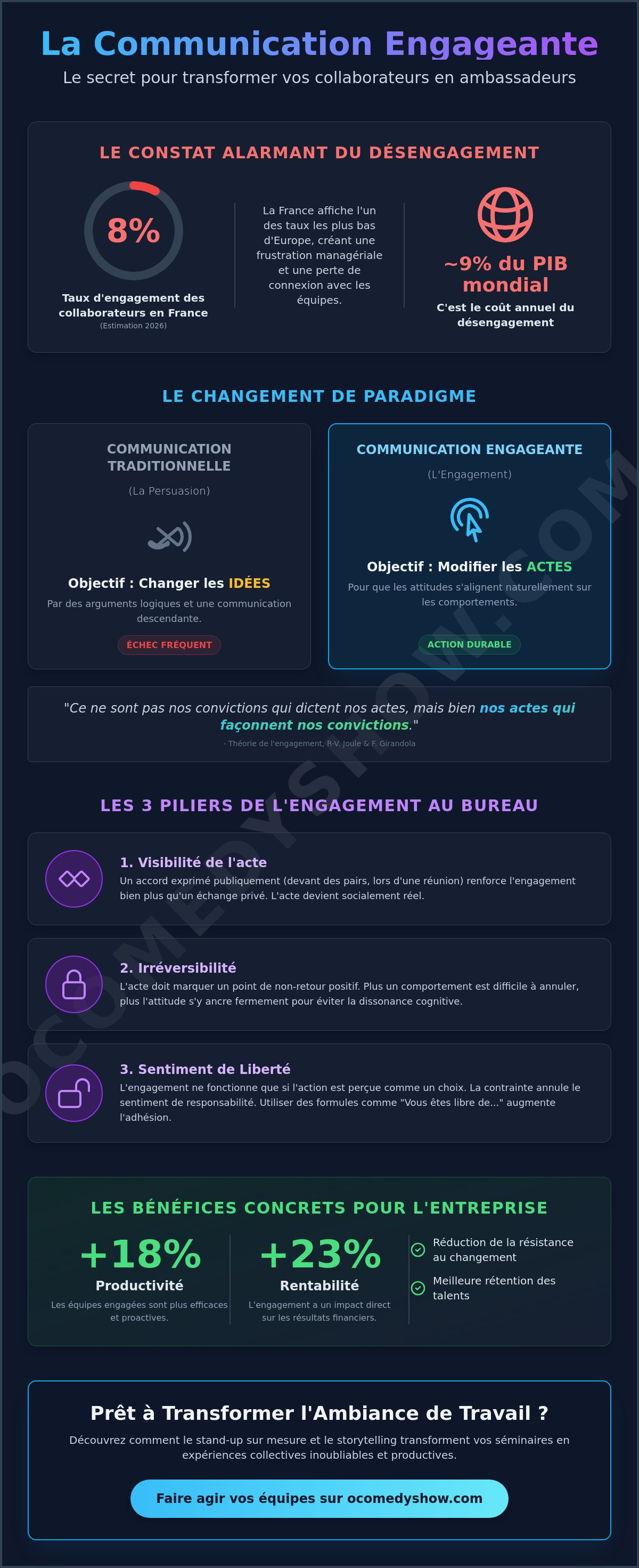 Communication engageante