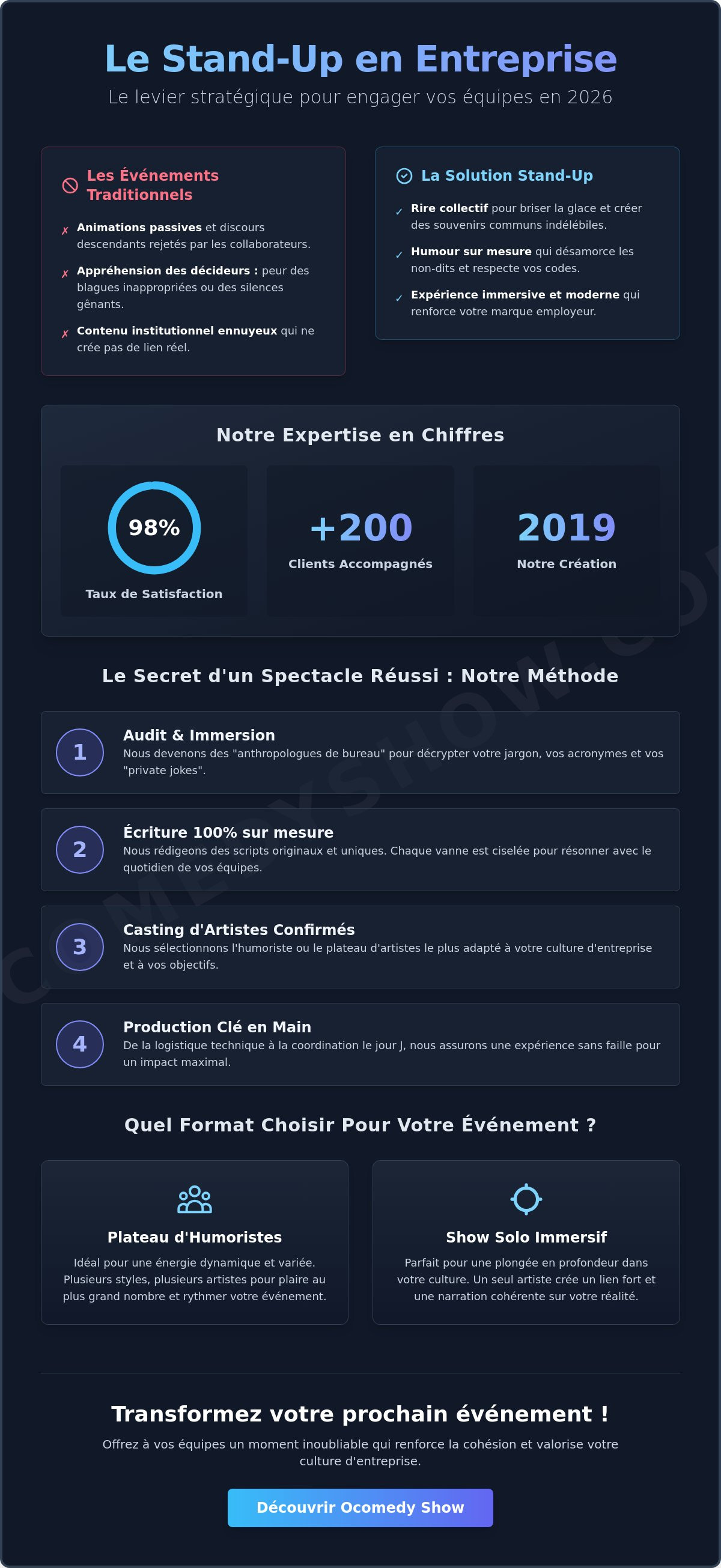 Spectacle stand-up entreprise