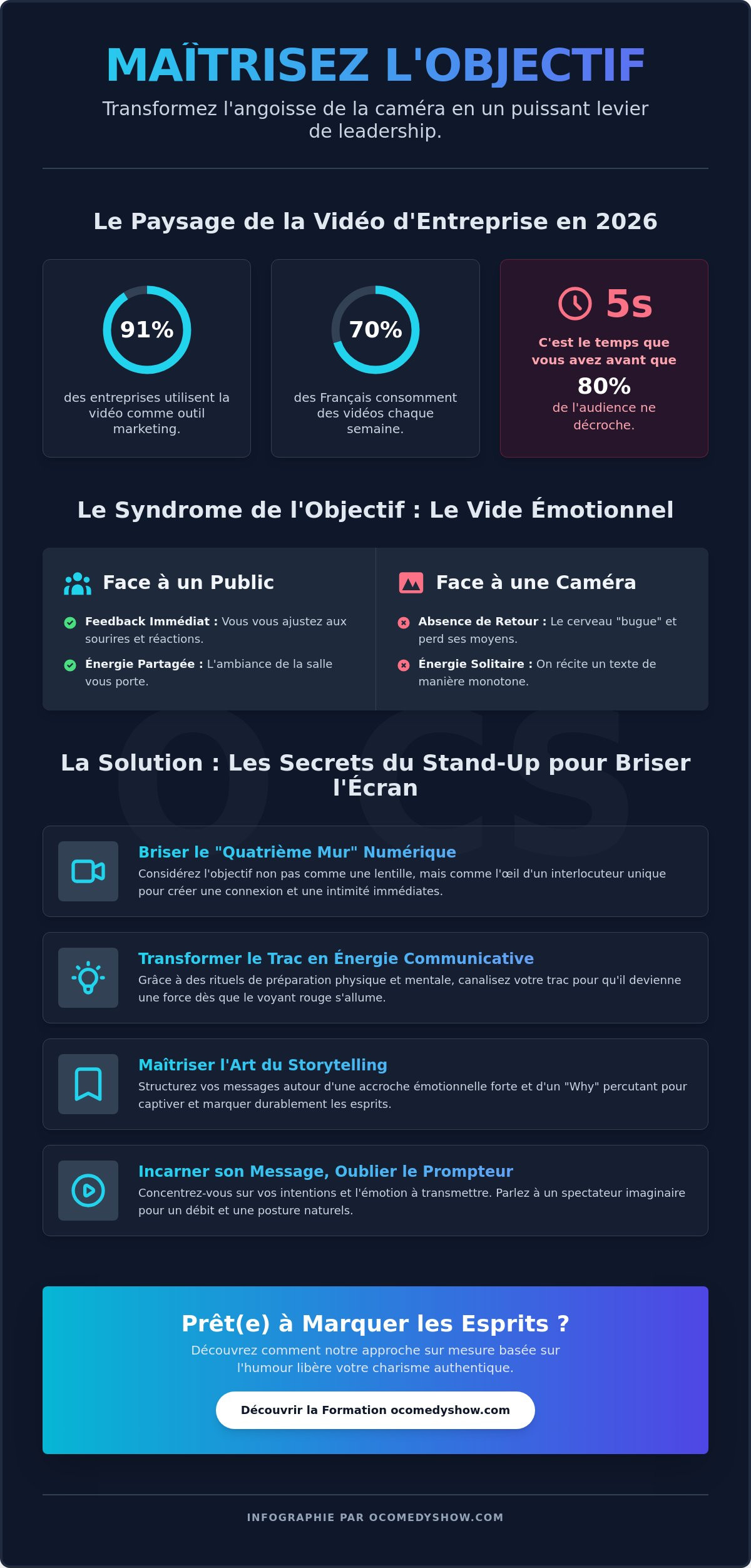 Formation parler devant une caméra