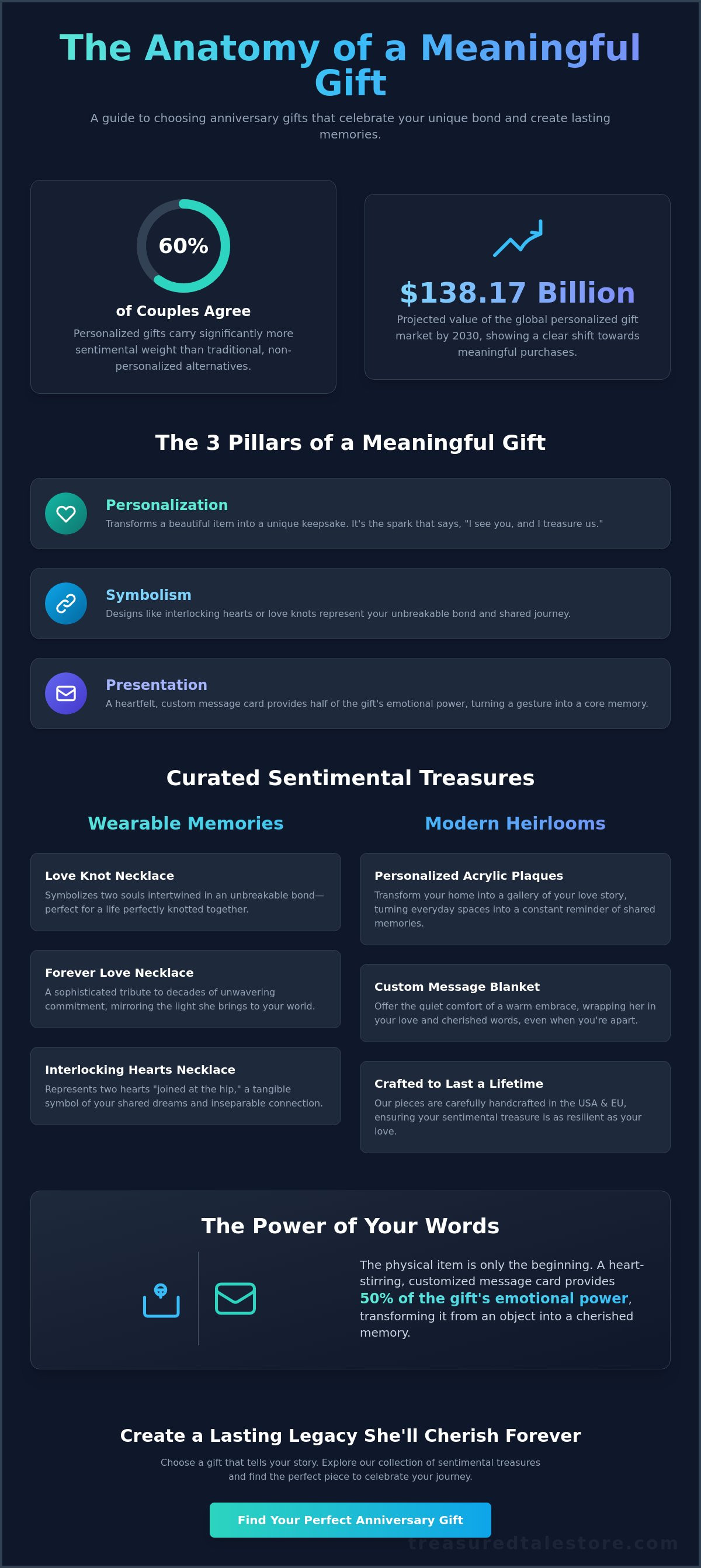 Meaningful anniversary gifts for her
