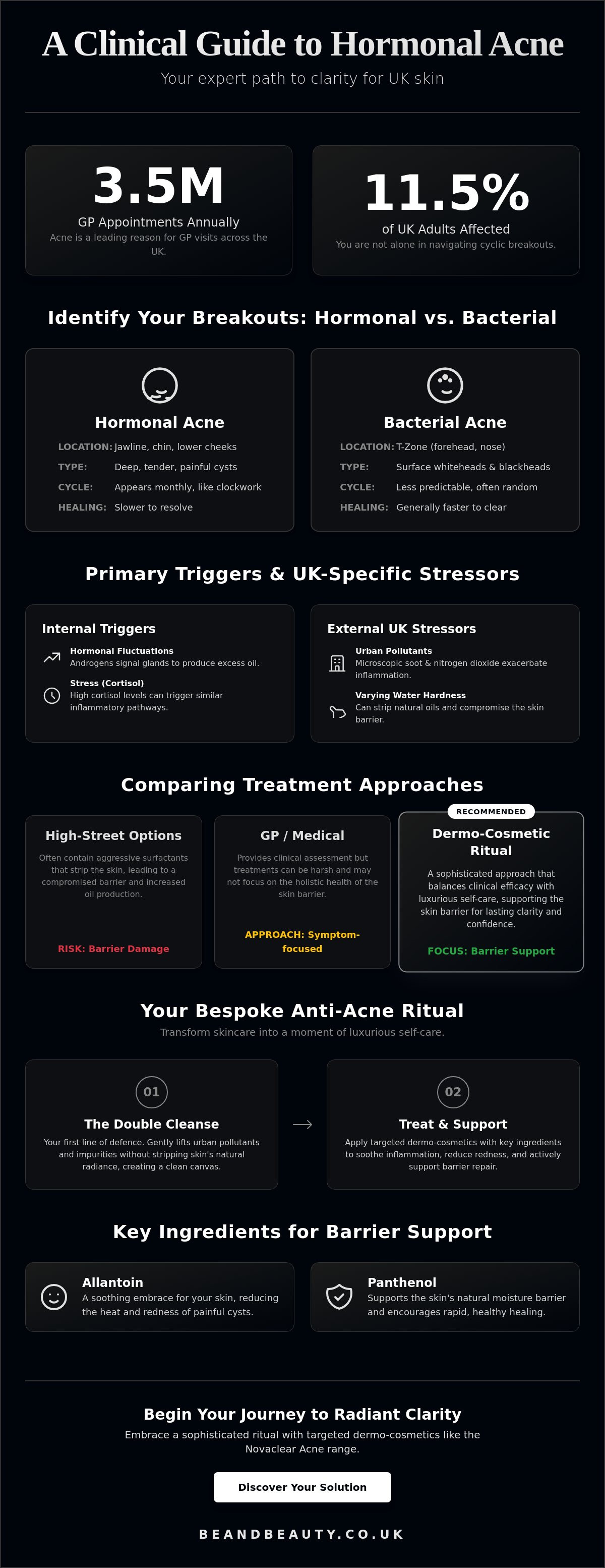 How to get rid of hormonal acne uk