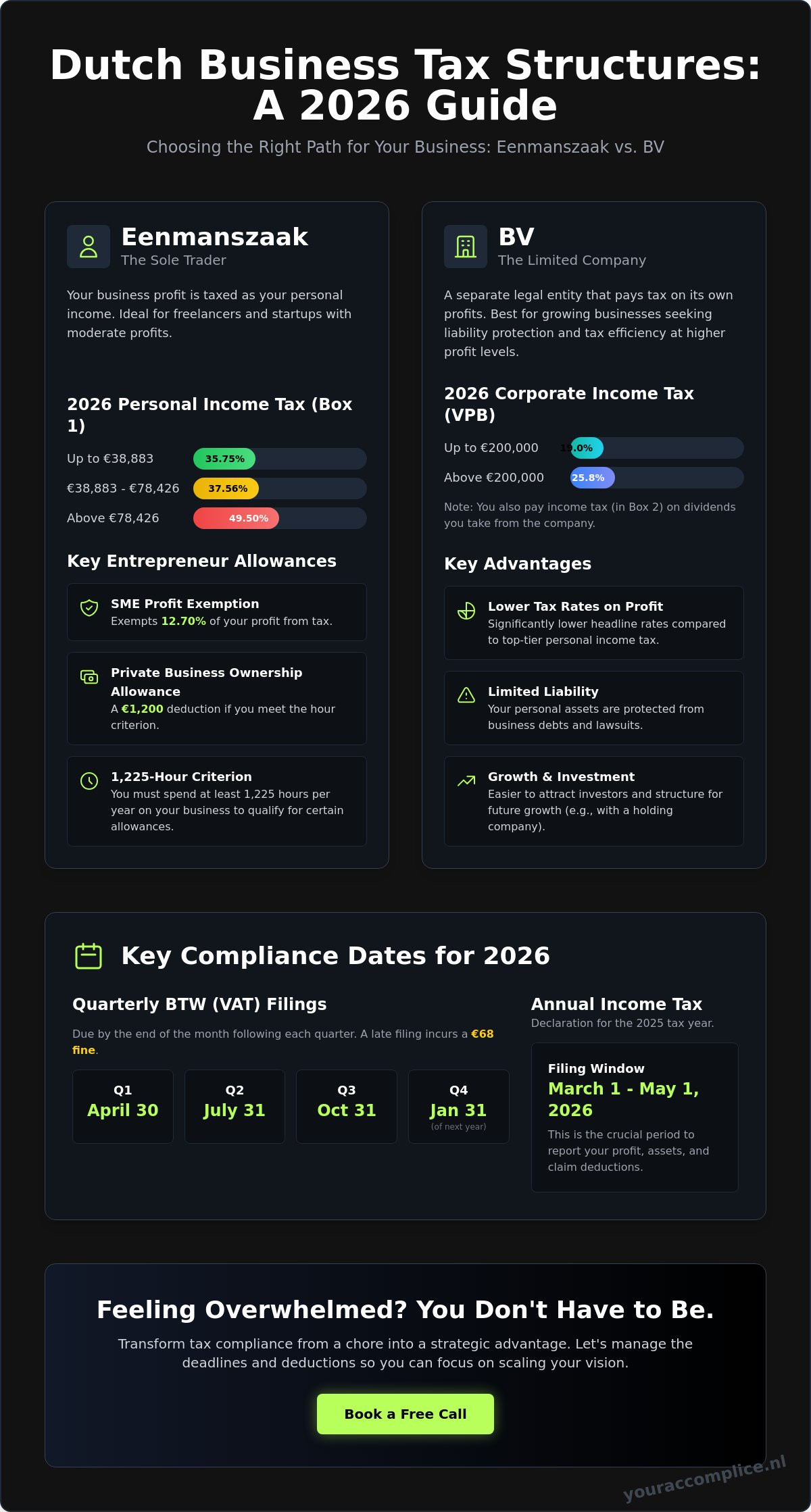 Dutch tax filing for entrepreneurs