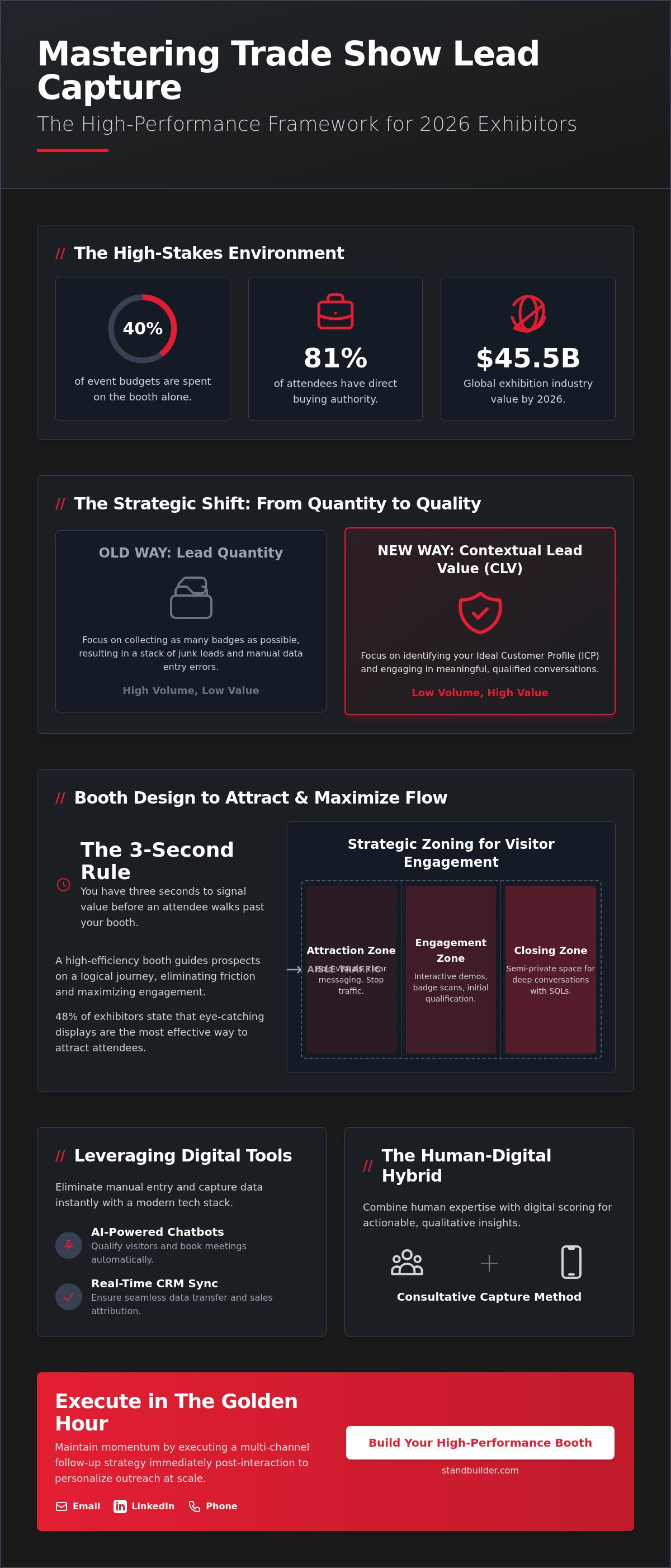 Trade show booth design to attract visitors