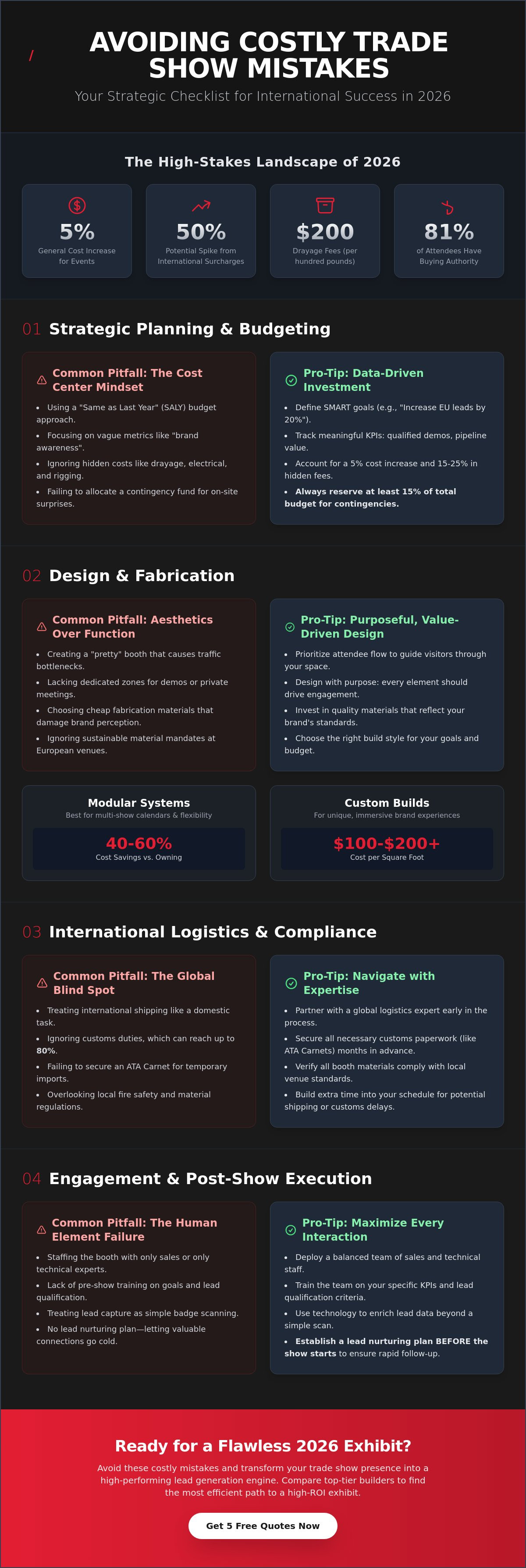 Common trade show planning mistakes