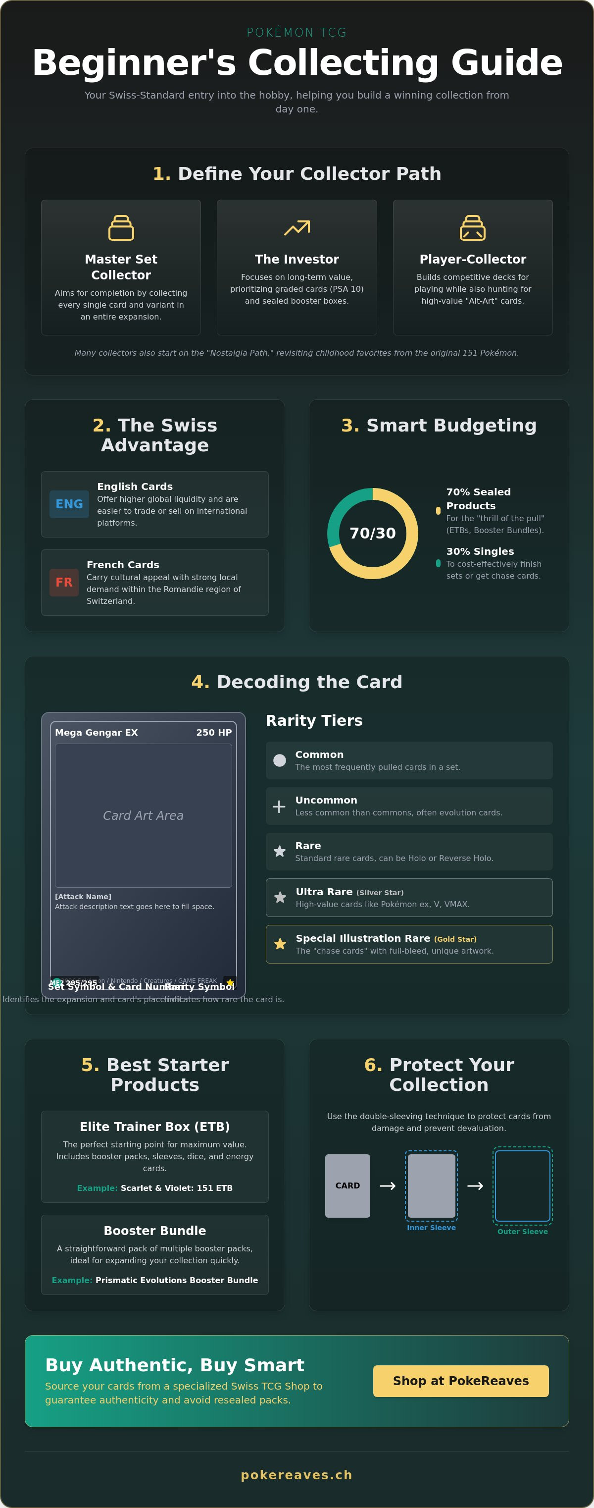 Pokemon card collecting for beginners guide