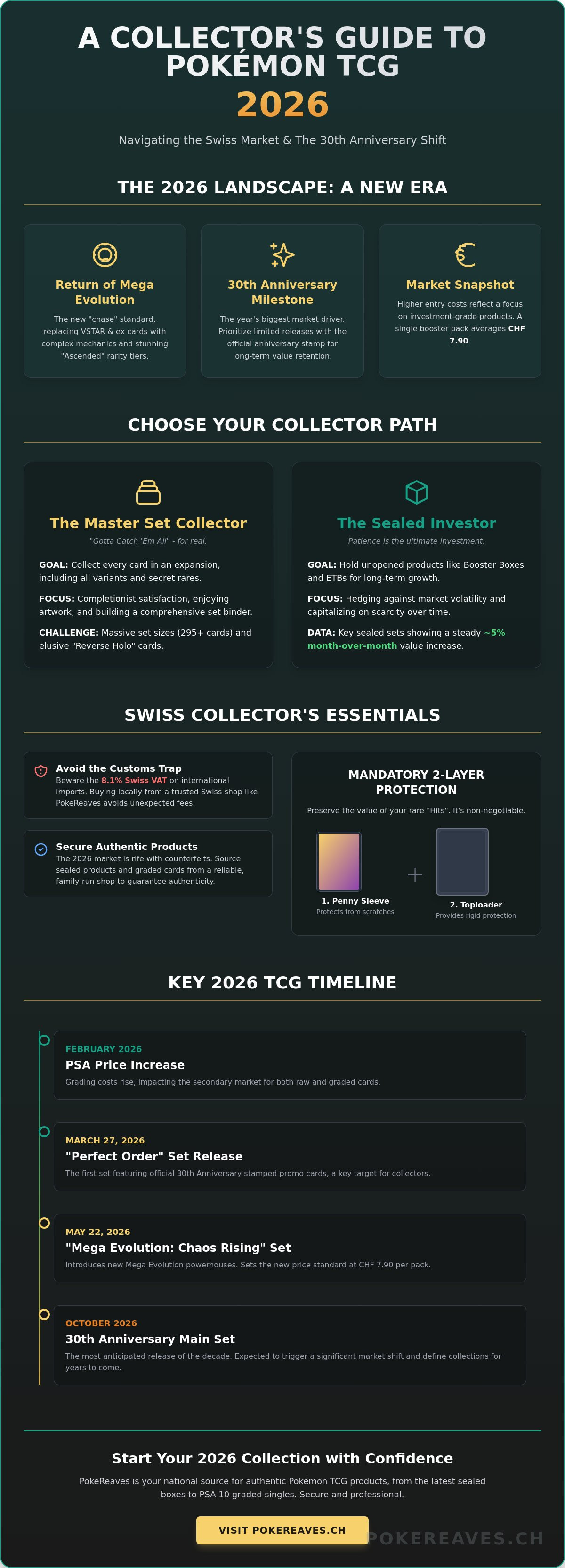 How to start collecting pokemon cards 2026