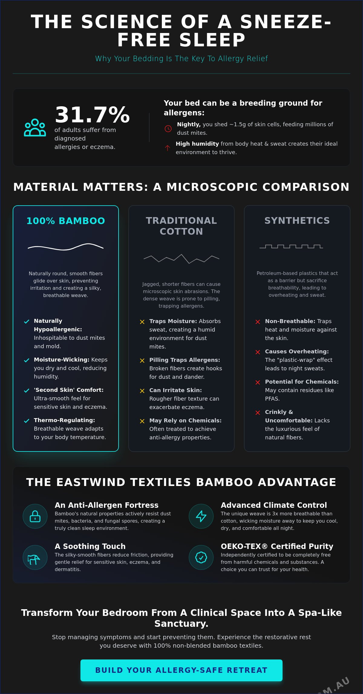 Hypoallergenic bedding for allergies