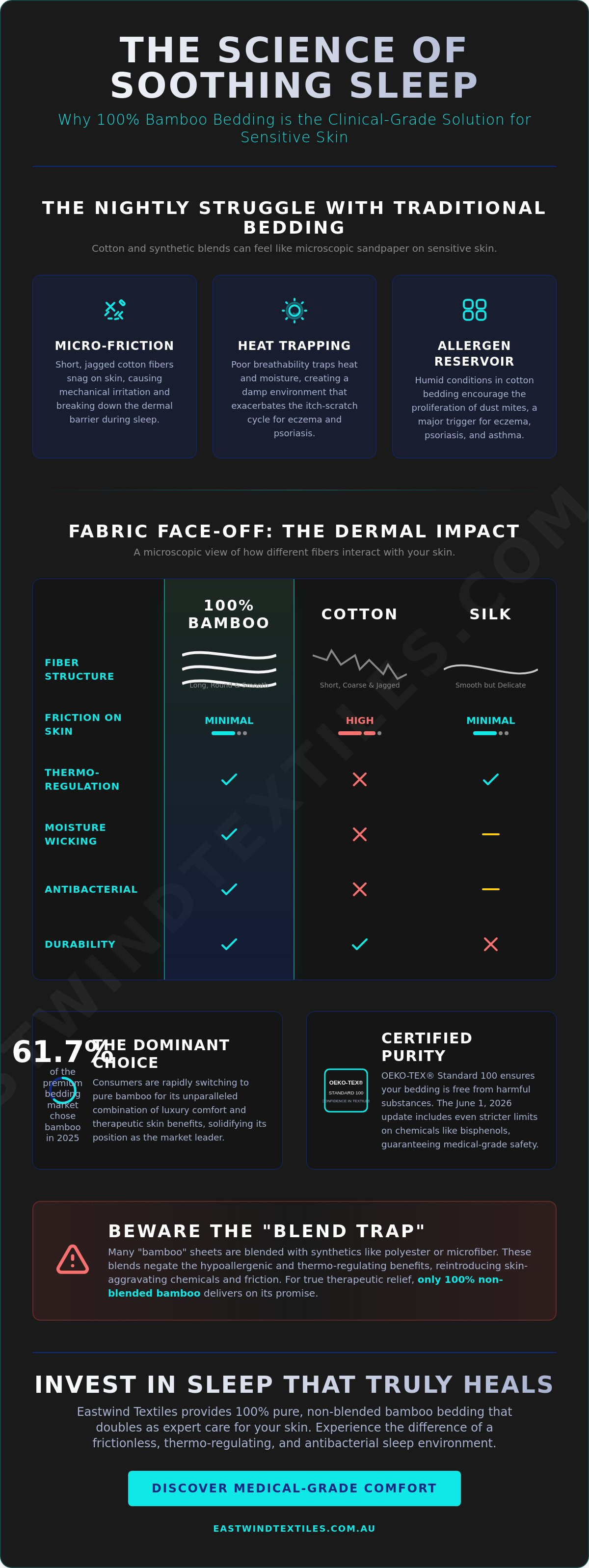 Bamboo sheets for sensitive skin