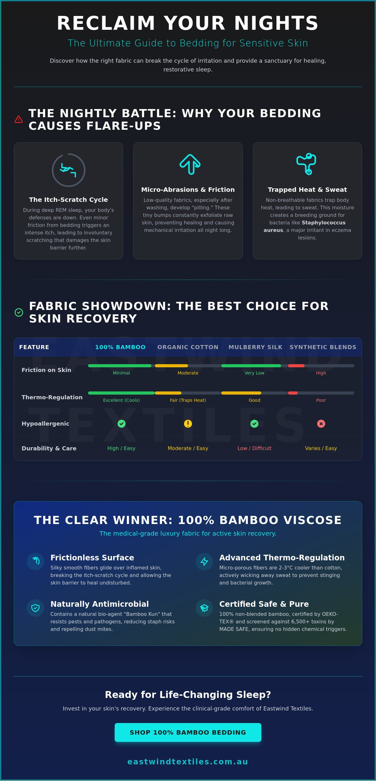 Bedding for people with skin conditions