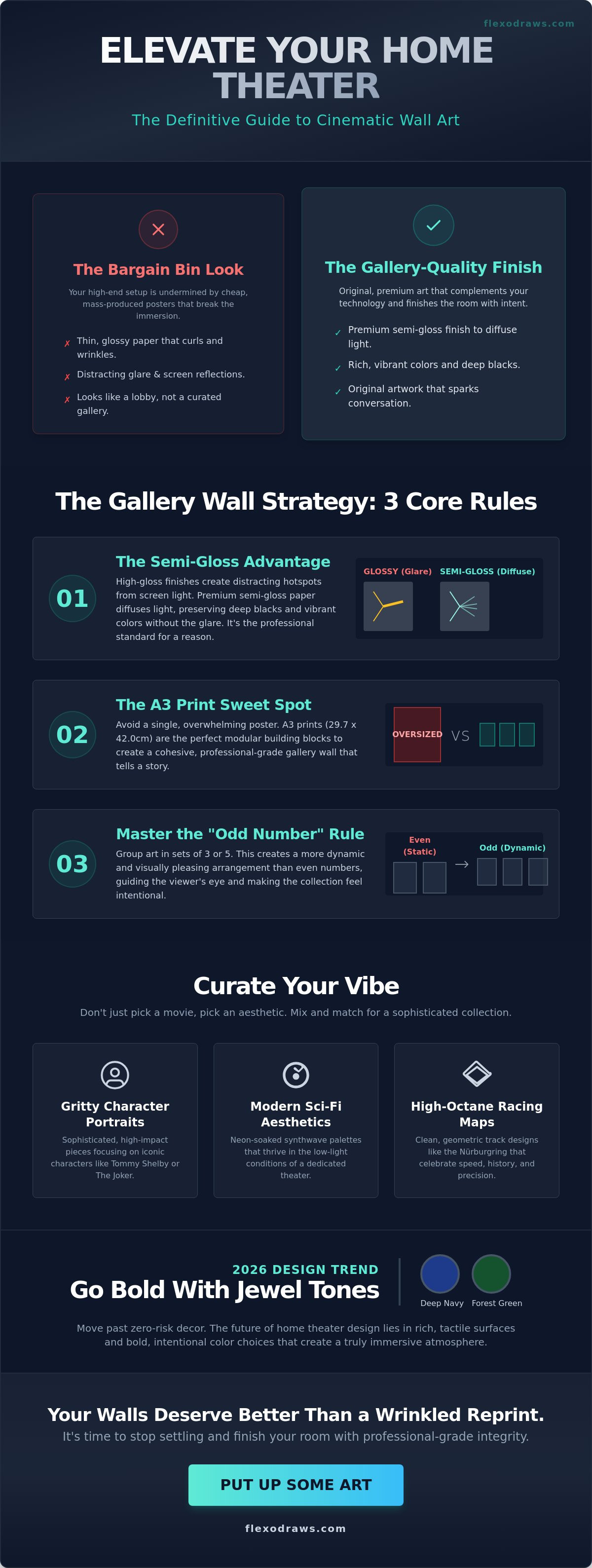 Cinematic wall art for home theater