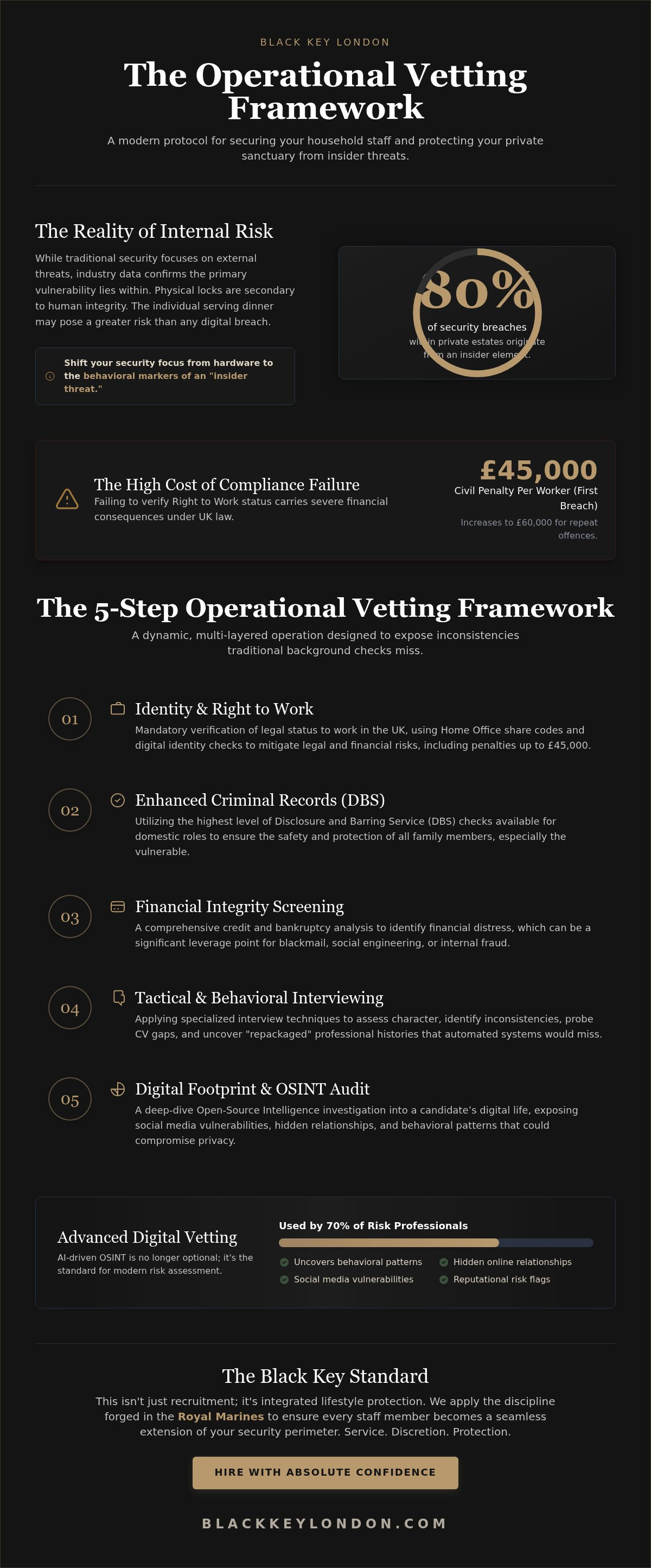 Secure household staff vetting UK