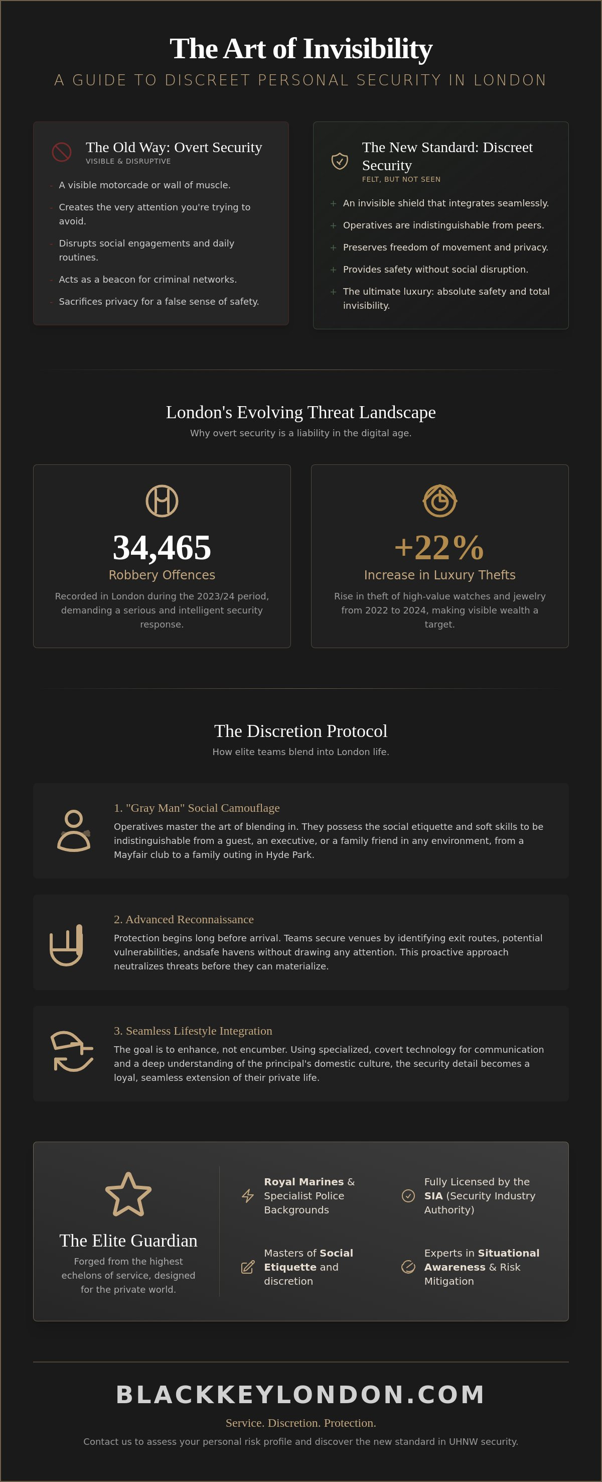 Discreet personal security services London