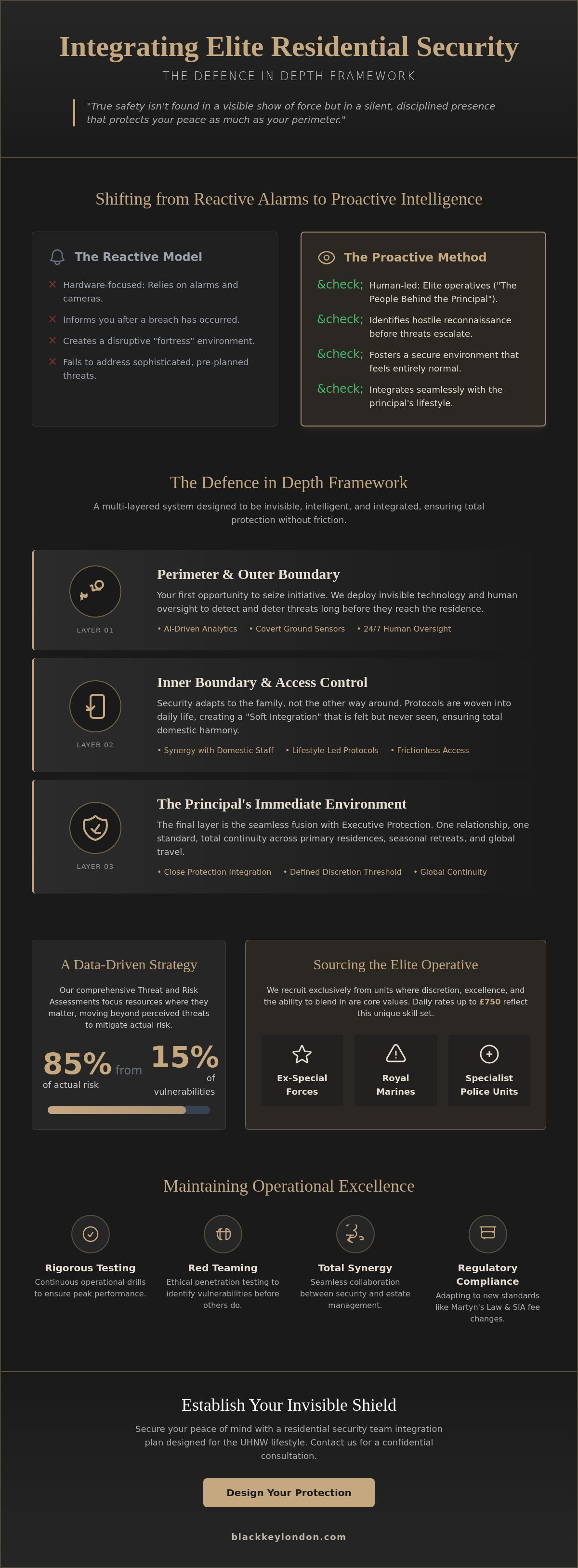 Residential security team integration plan