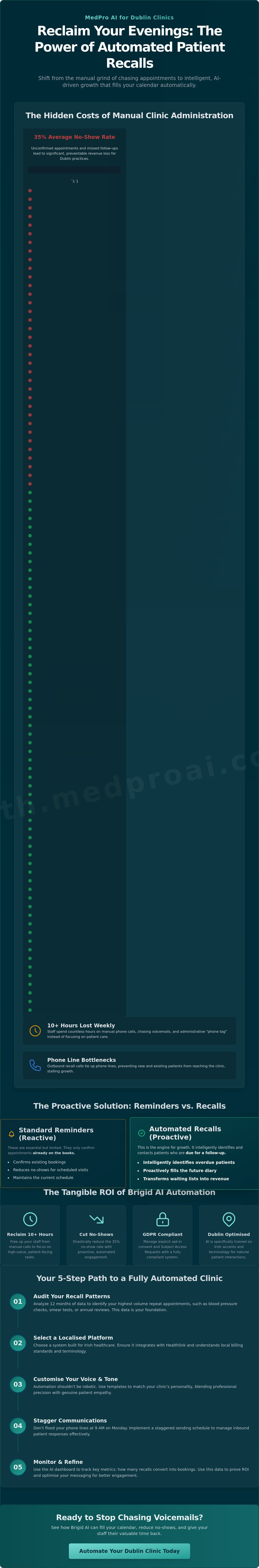 Automated patient recall system Dublin
