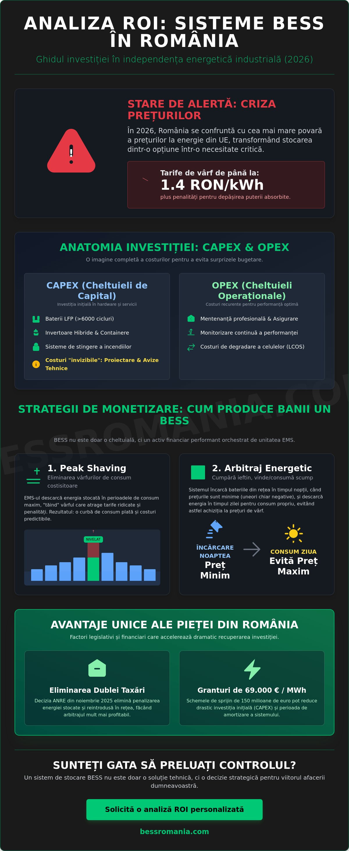 Calcul ROI sistem stocare energie industrial