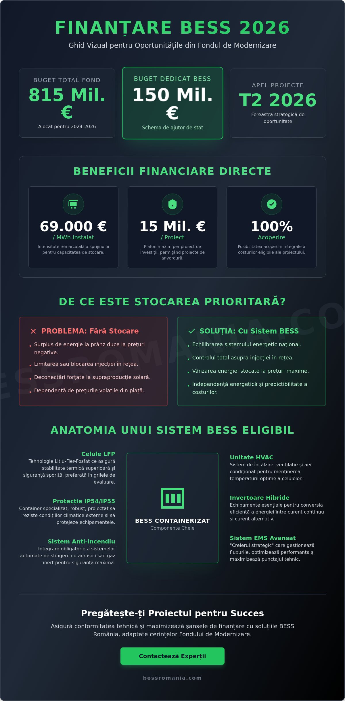 Finantare BESS prin Fondul de Modernizare 2026