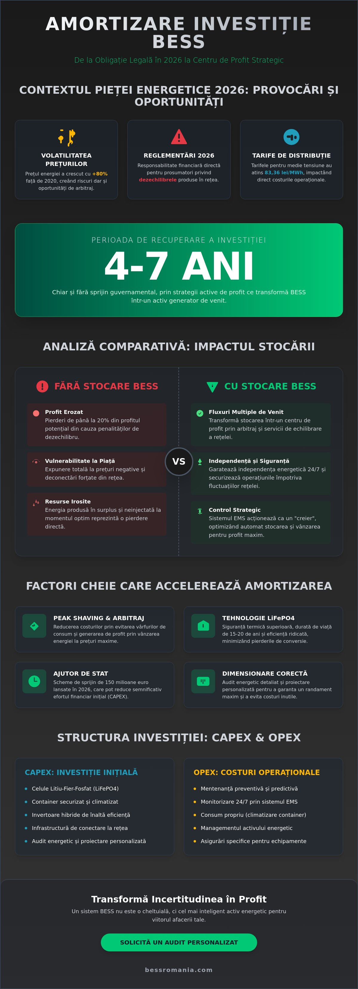 Amortizare investitie sistem stocare energie