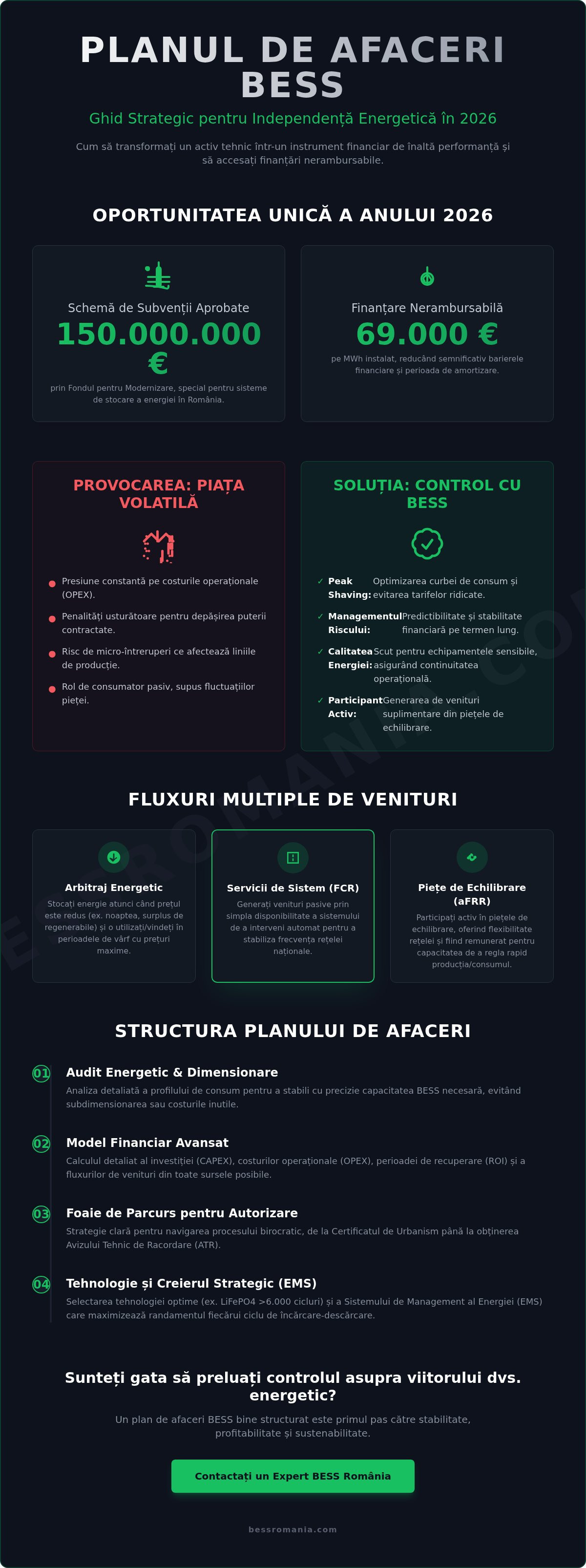 Plan de afaceri pentru implementare BESS