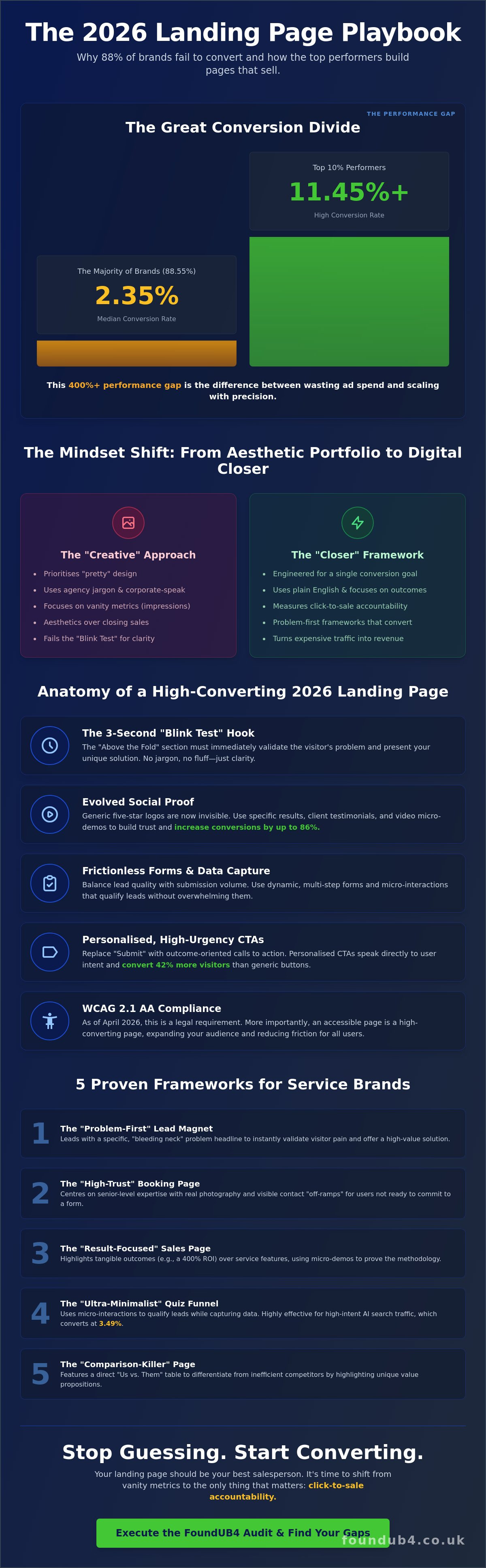 High-converting landing page examples