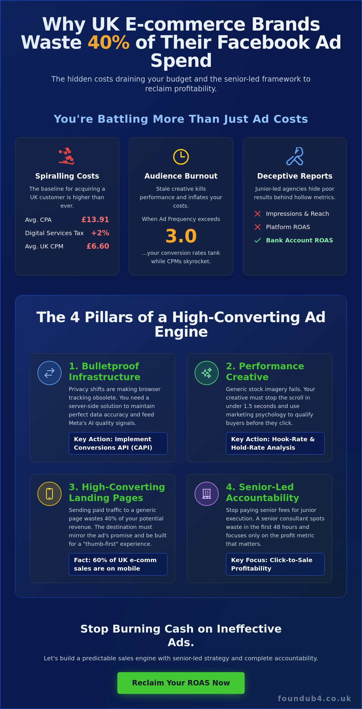 Facebook ads for ecommerce uk