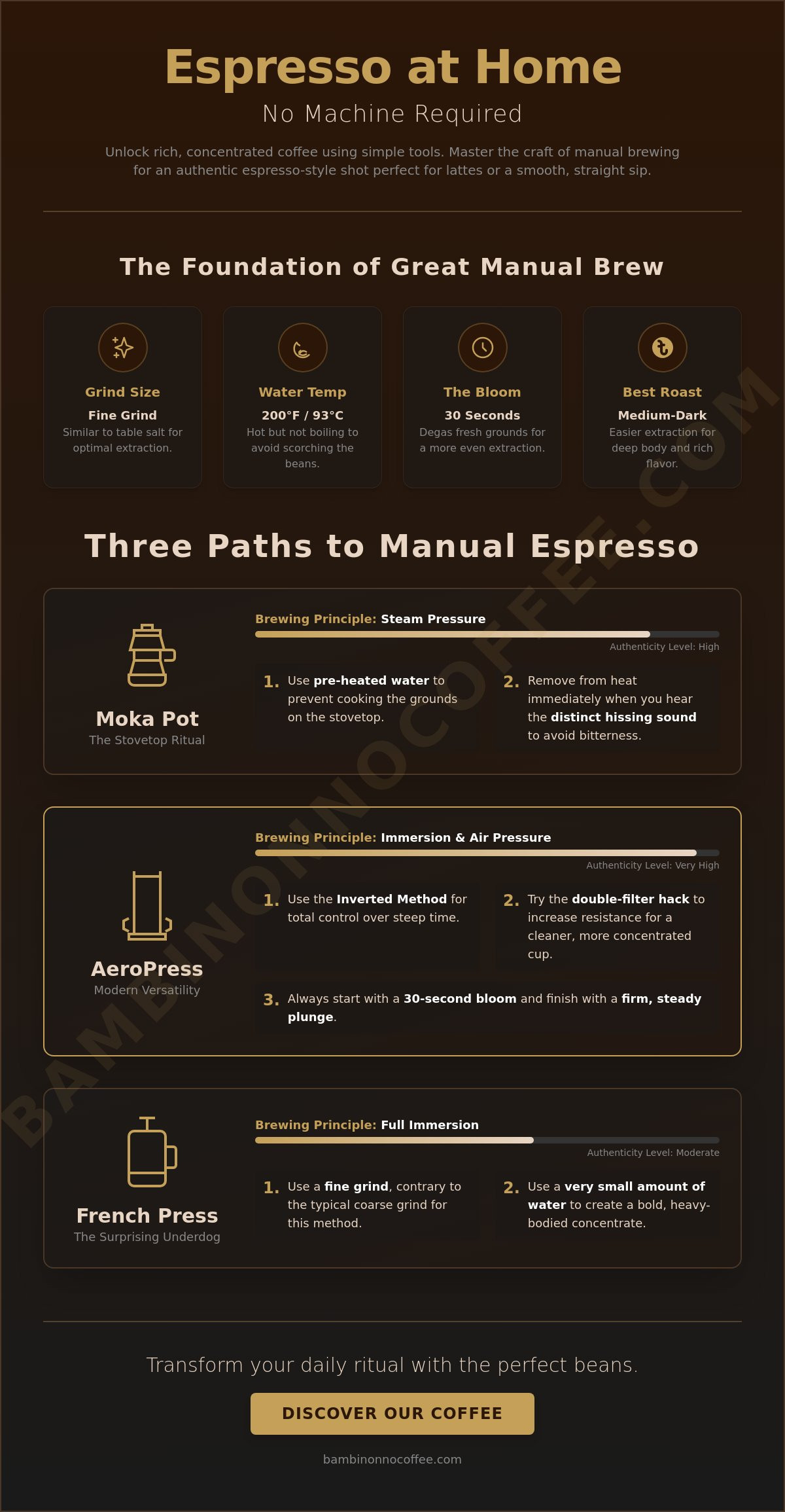How to make espresso at home without a machine