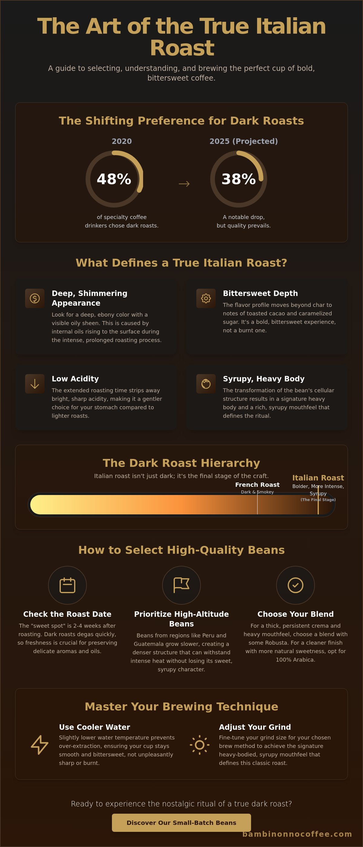 Italian roast coffee beans