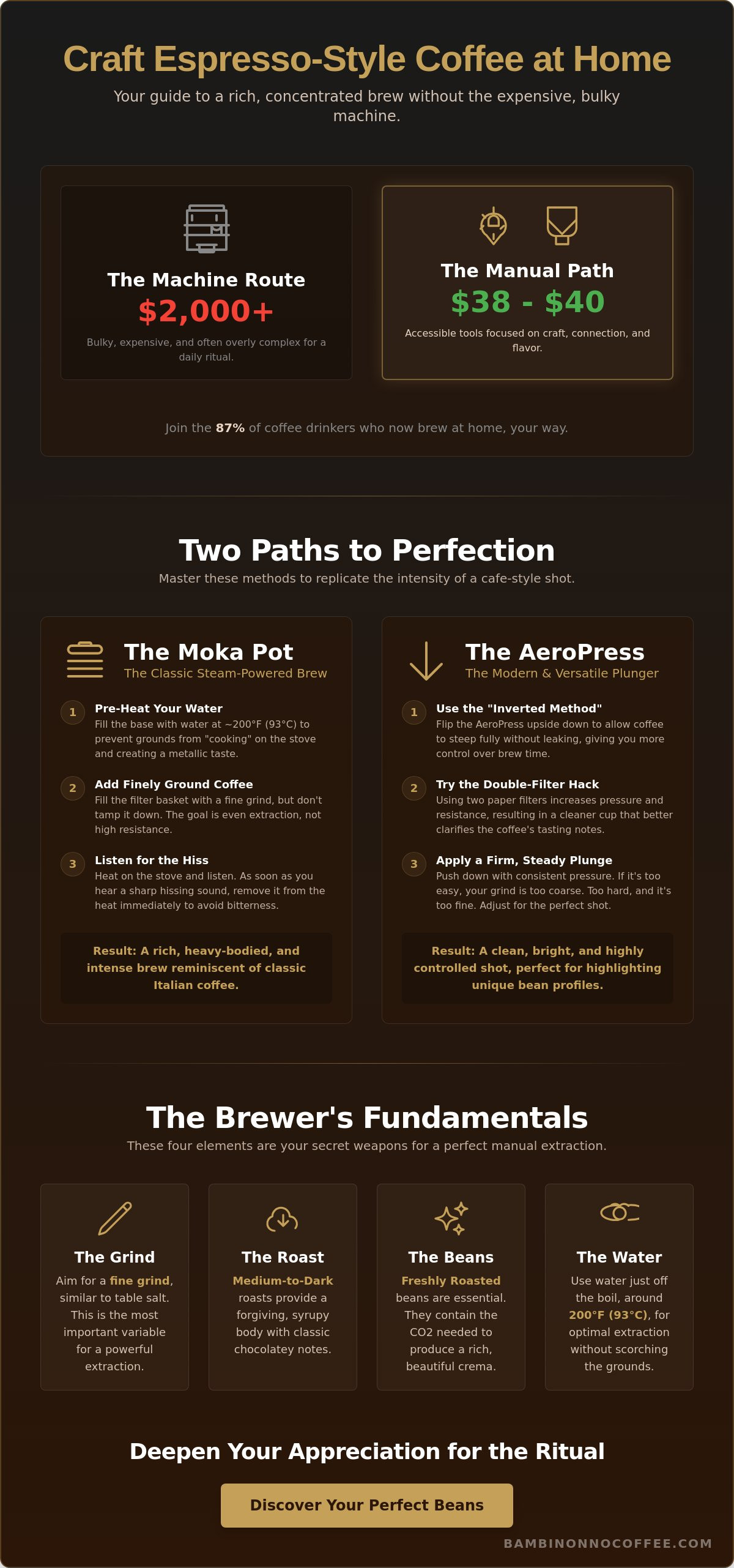 How to make espresso at home without a machine