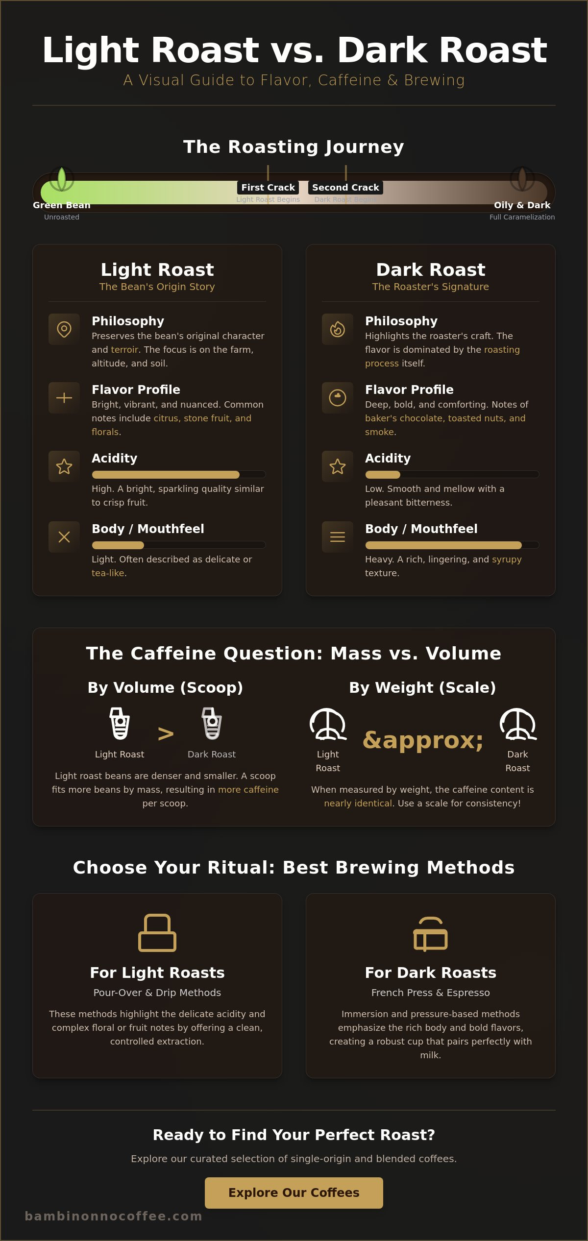 Light roast vs dark roast coffee