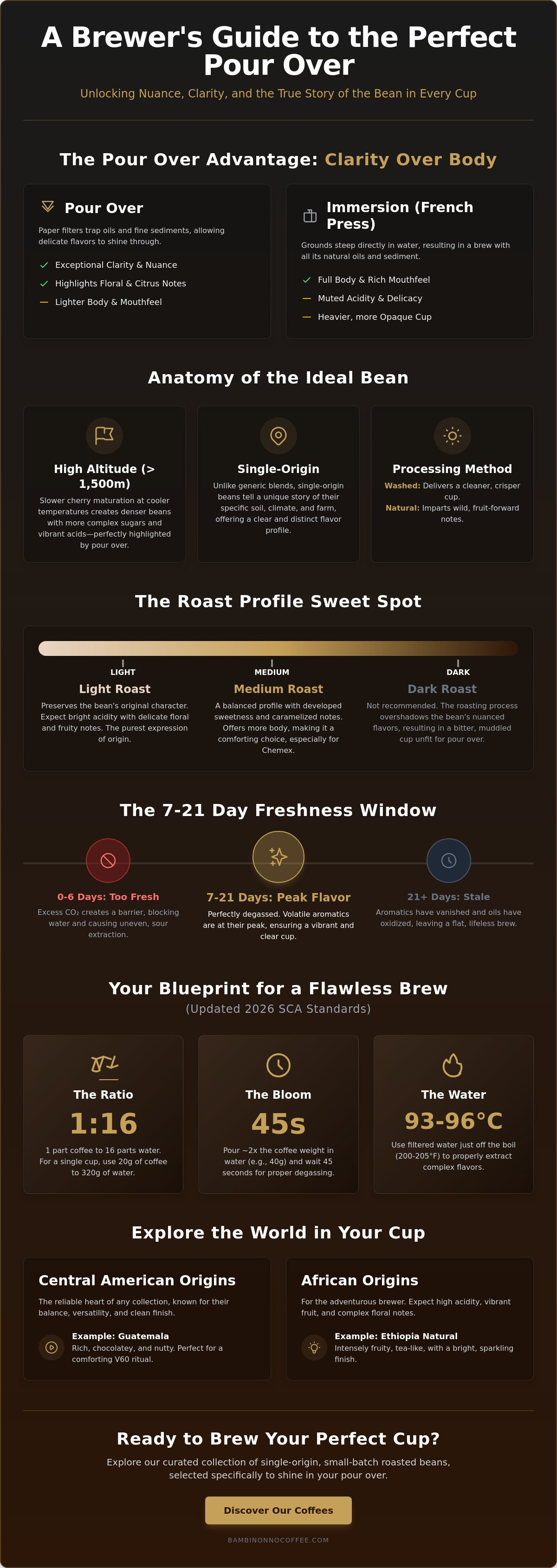 Best coffee for pour over