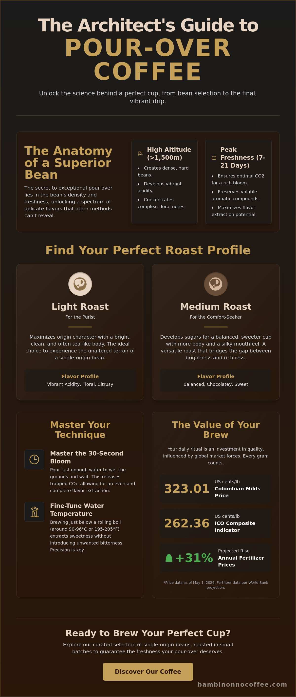 Best coffee for pour over