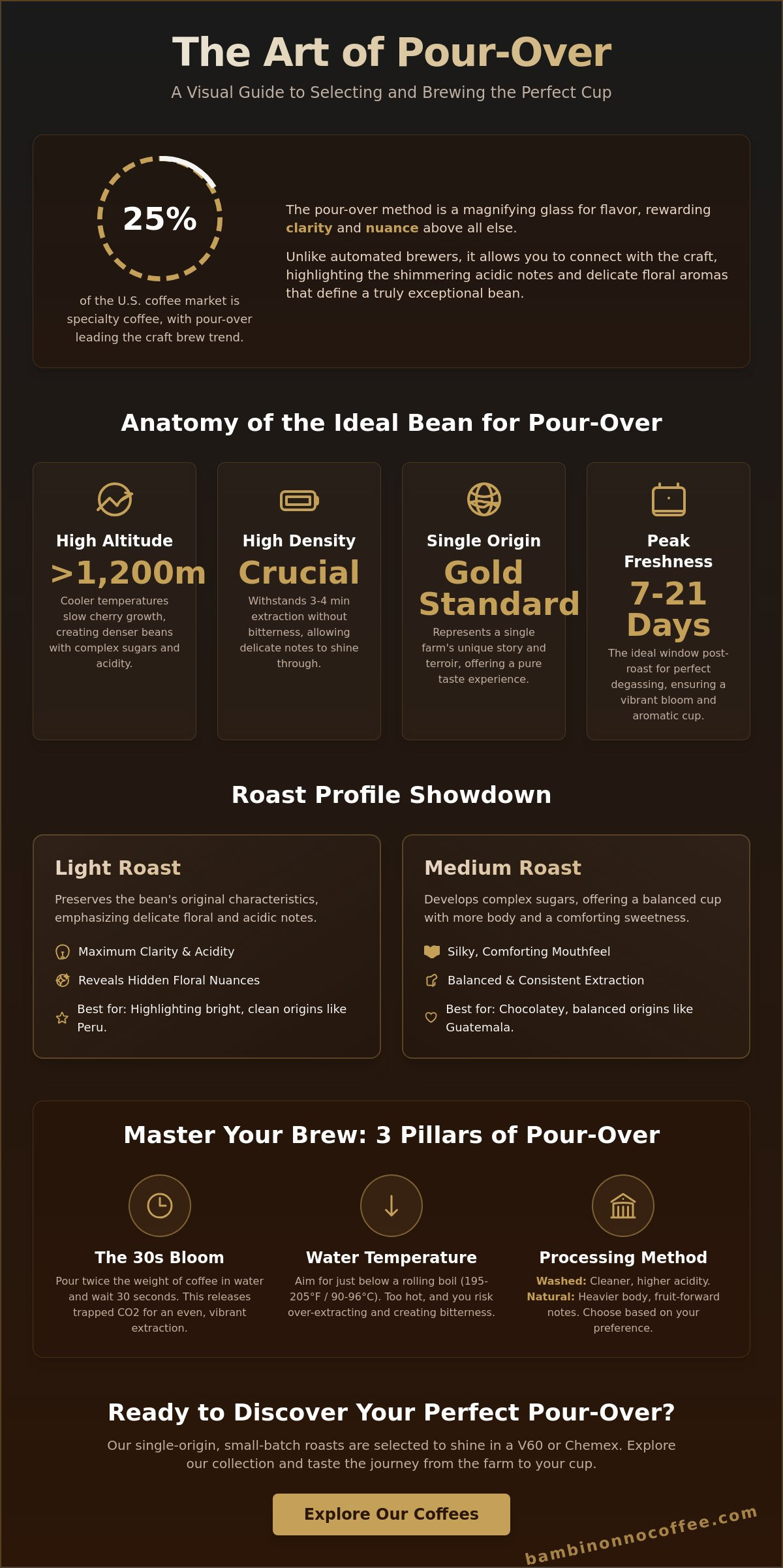 Best coffee for pour over