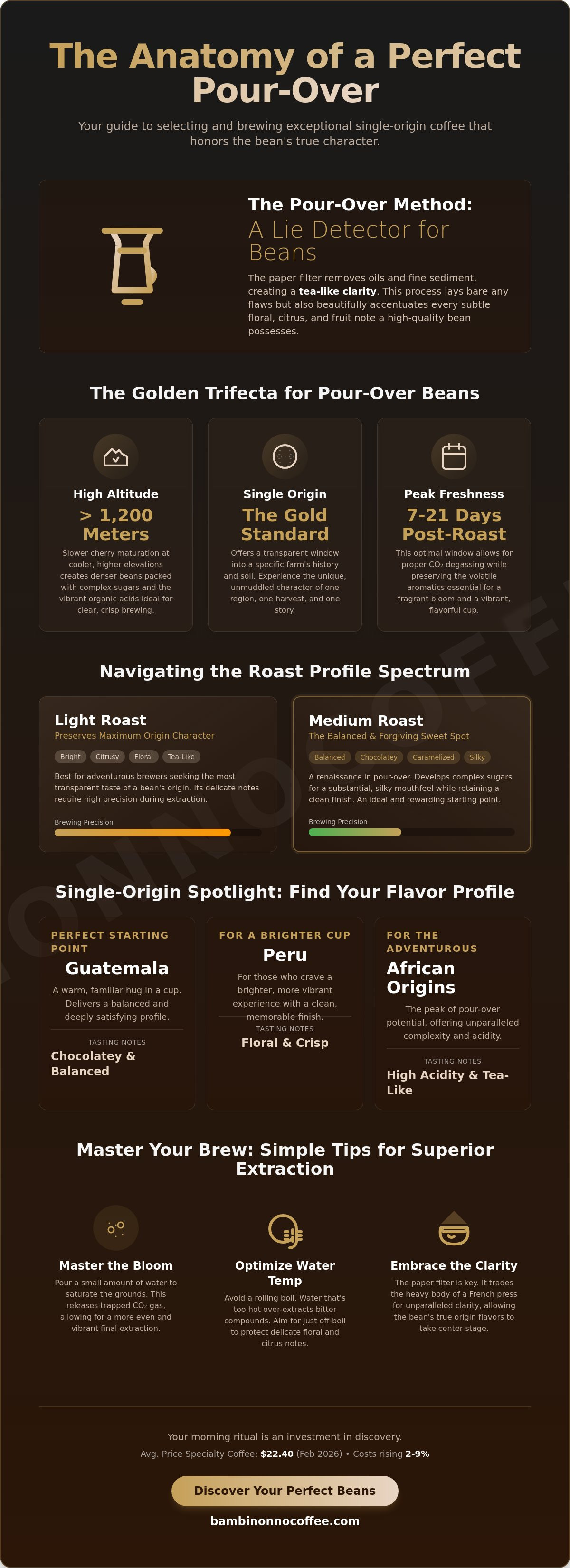 Best coffee for pour over