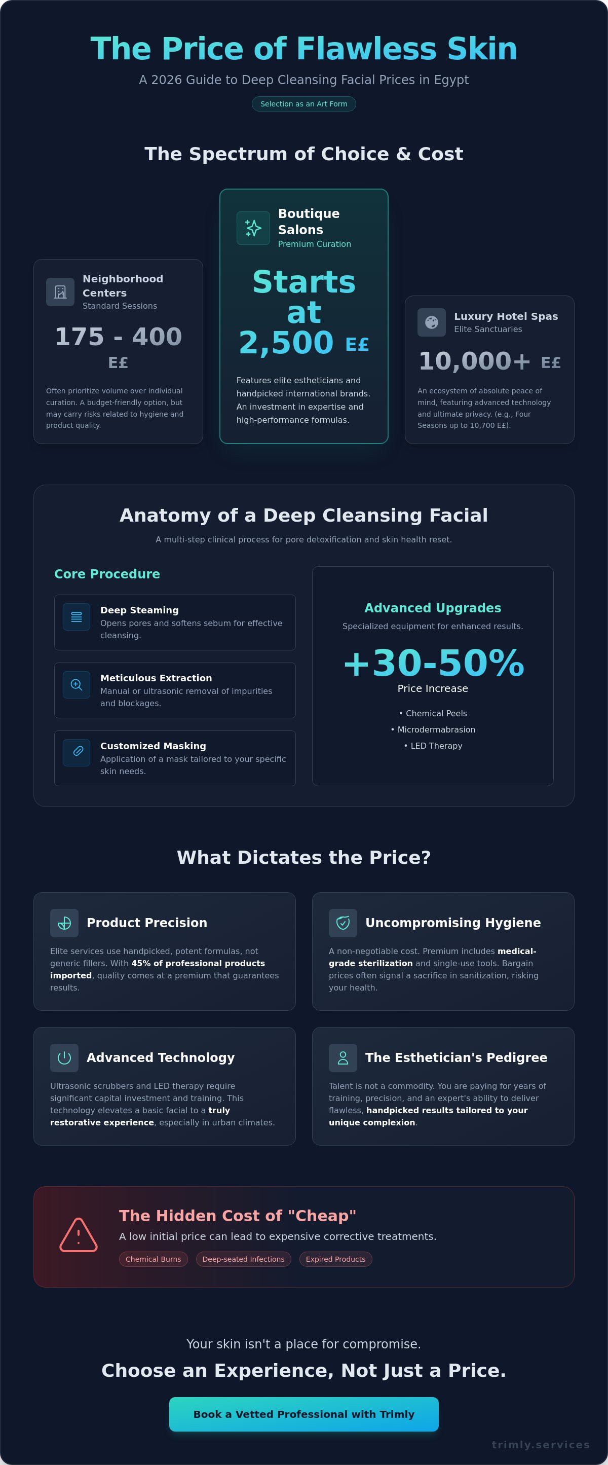 Deep cleansing facial price in Egypt