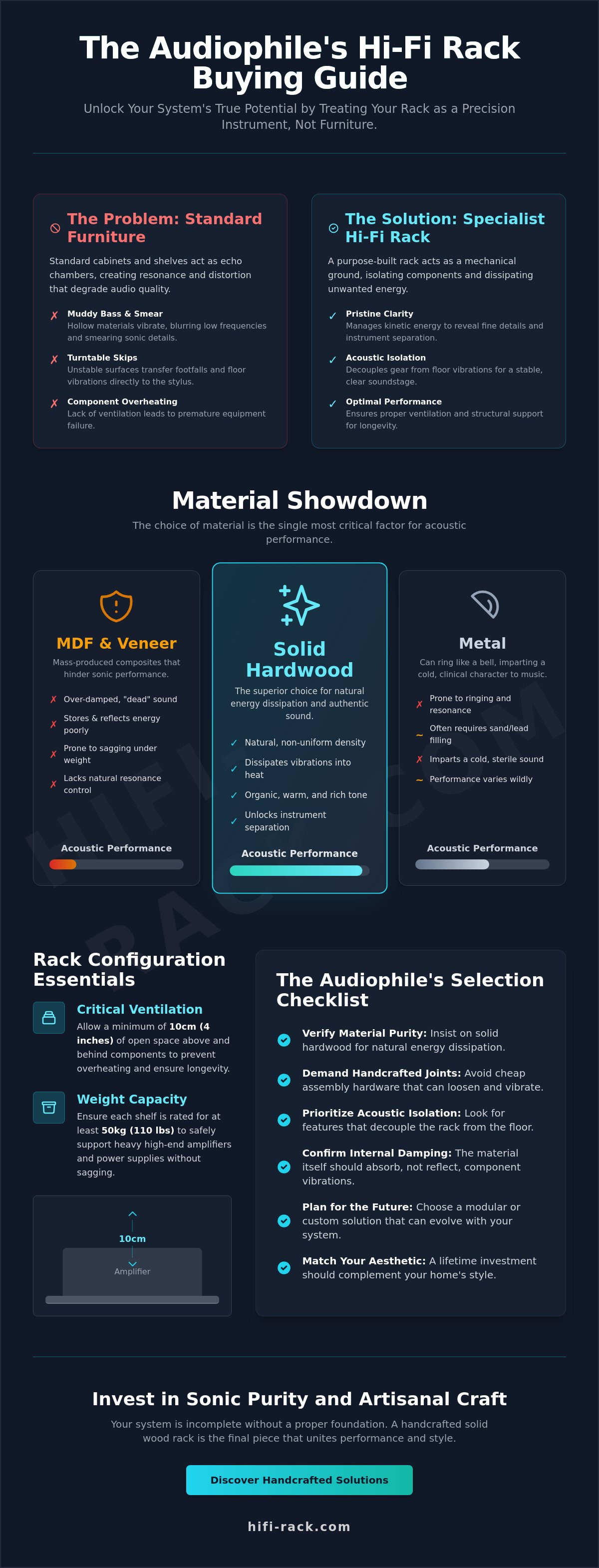 Hifi rack buying guide