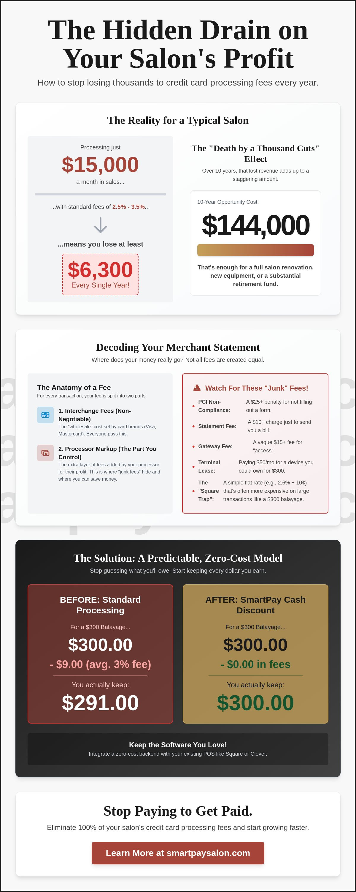 Salon credit card processing fees