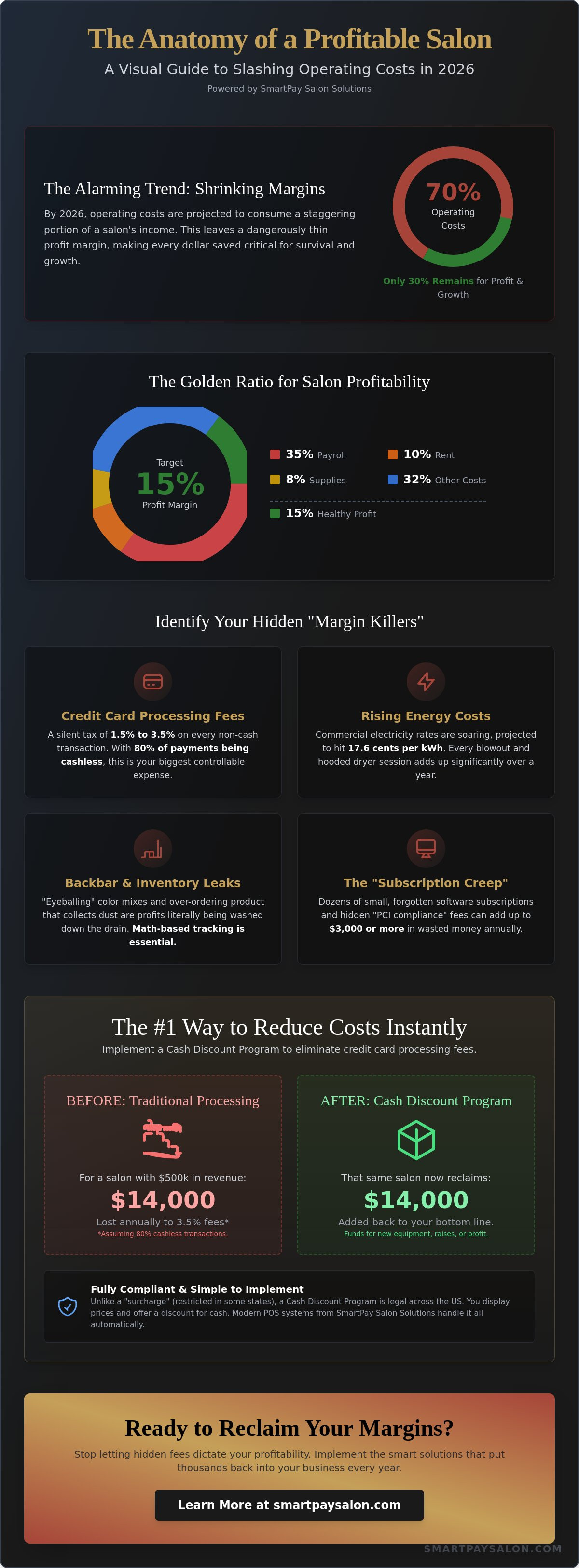 How to reduce salon operating costs