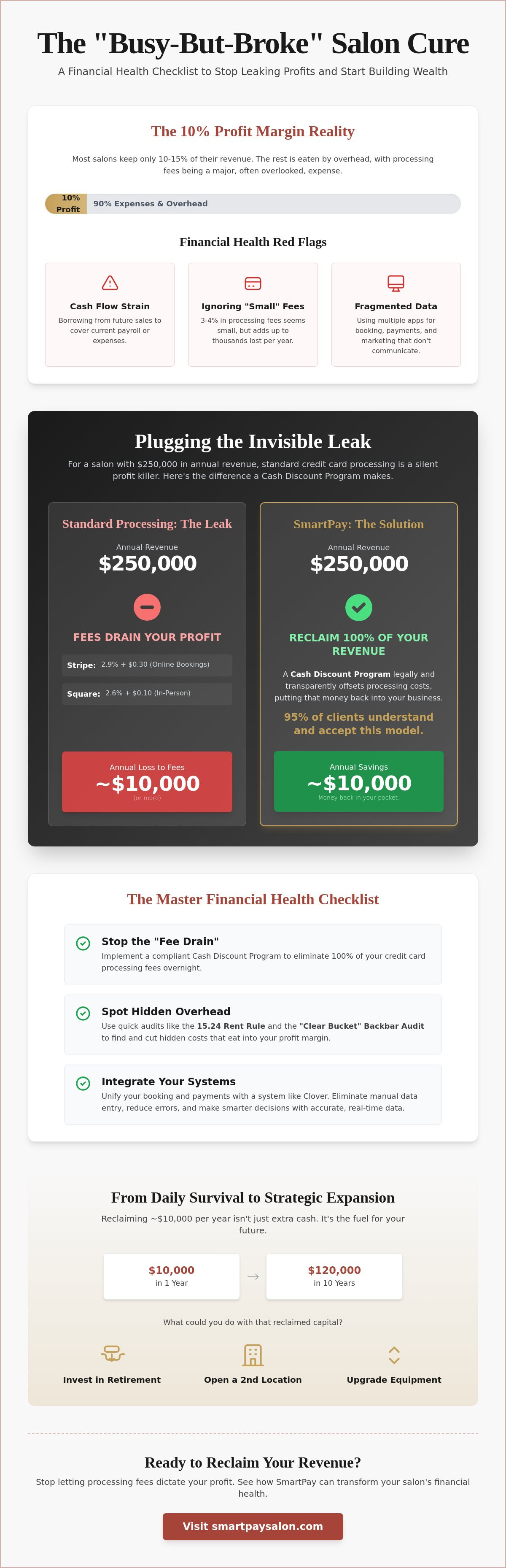 Beauty salon financial health