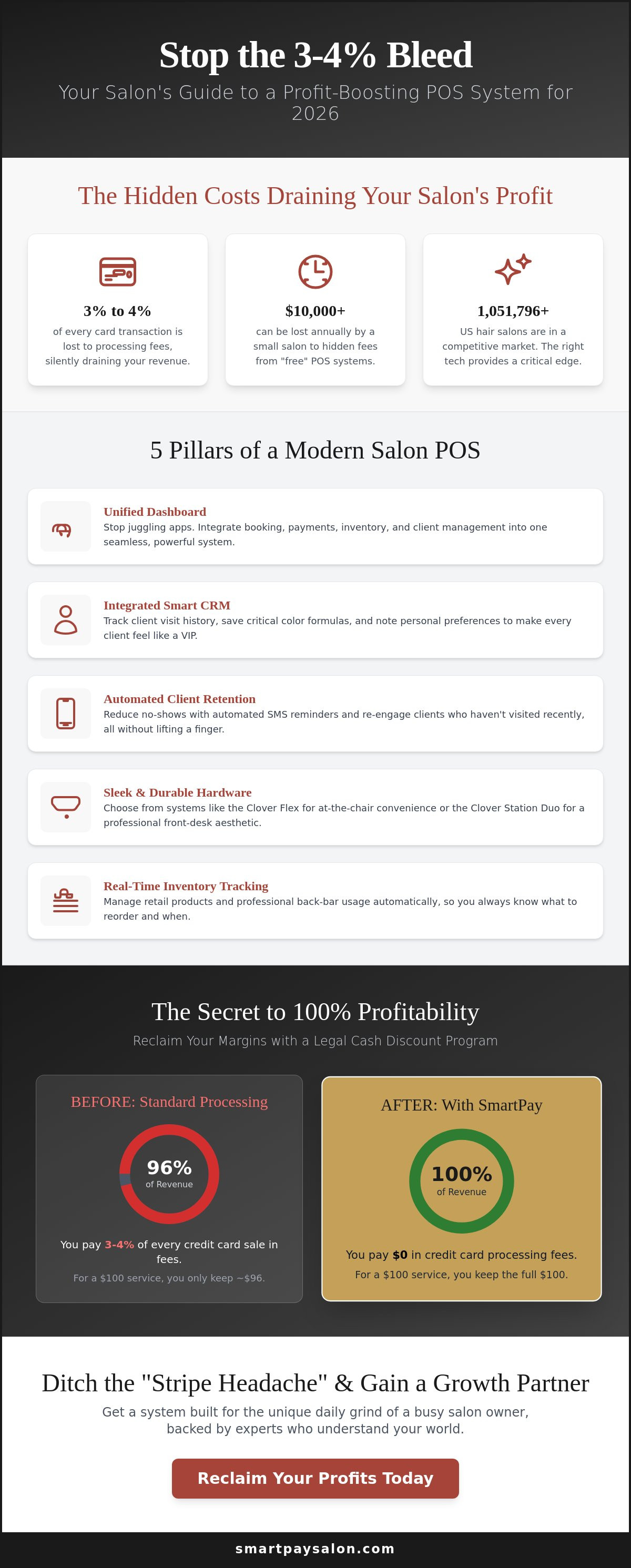 Best POS system for small salon