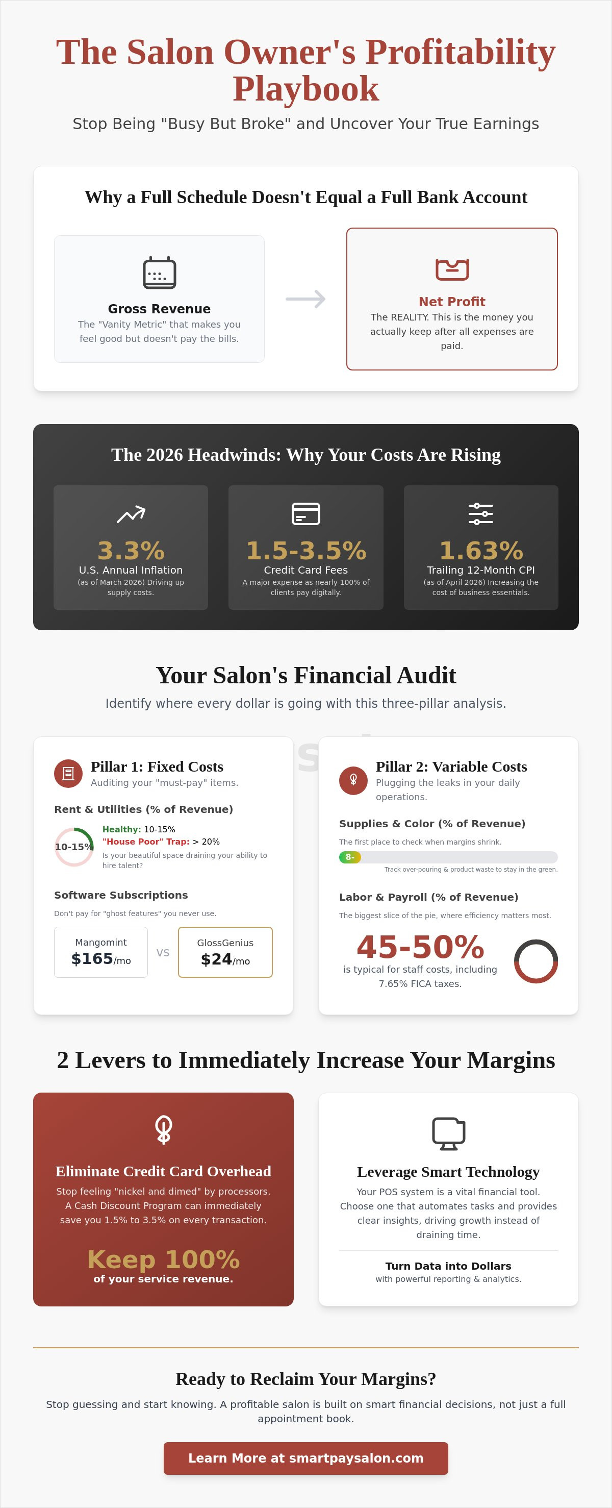 Salon profitability analysis
