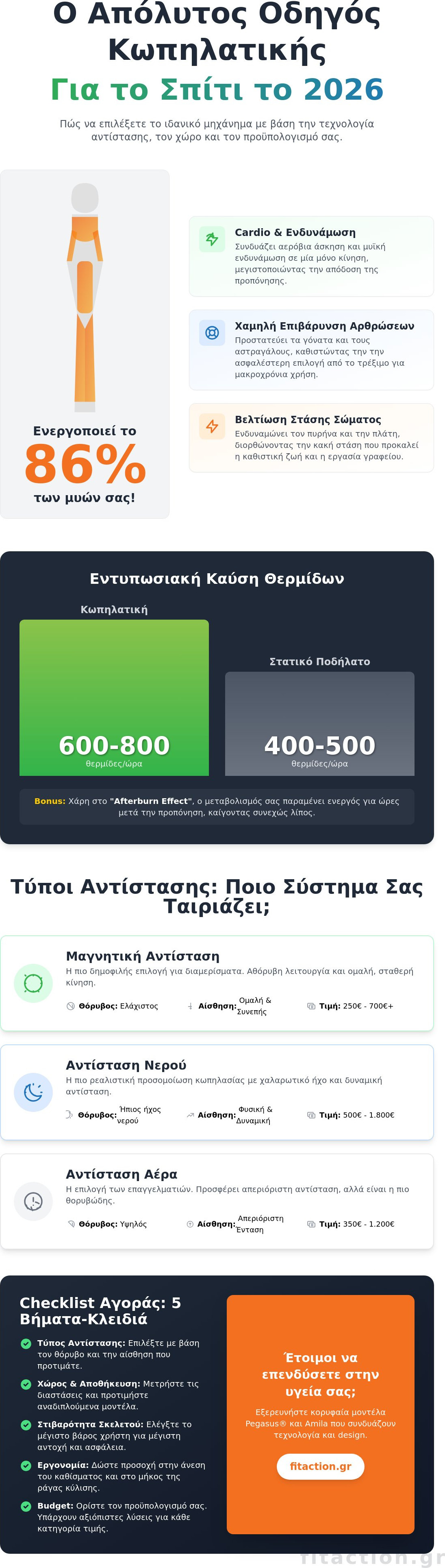 κωπηλατική για οικιακή χρήση