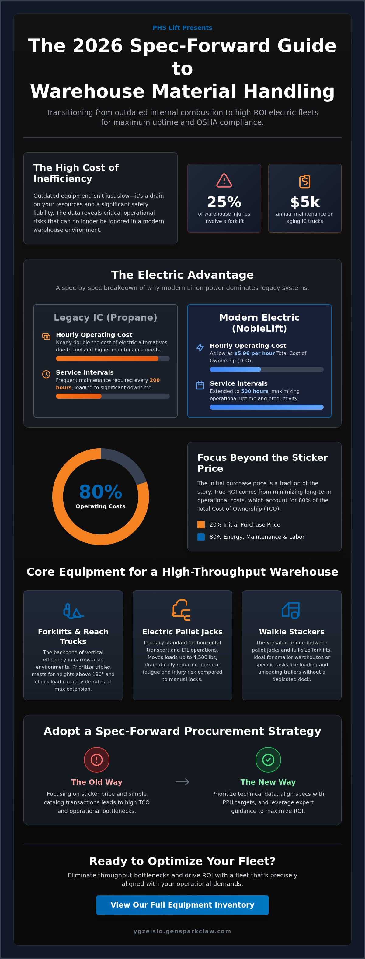 Warehouse material handling equipment