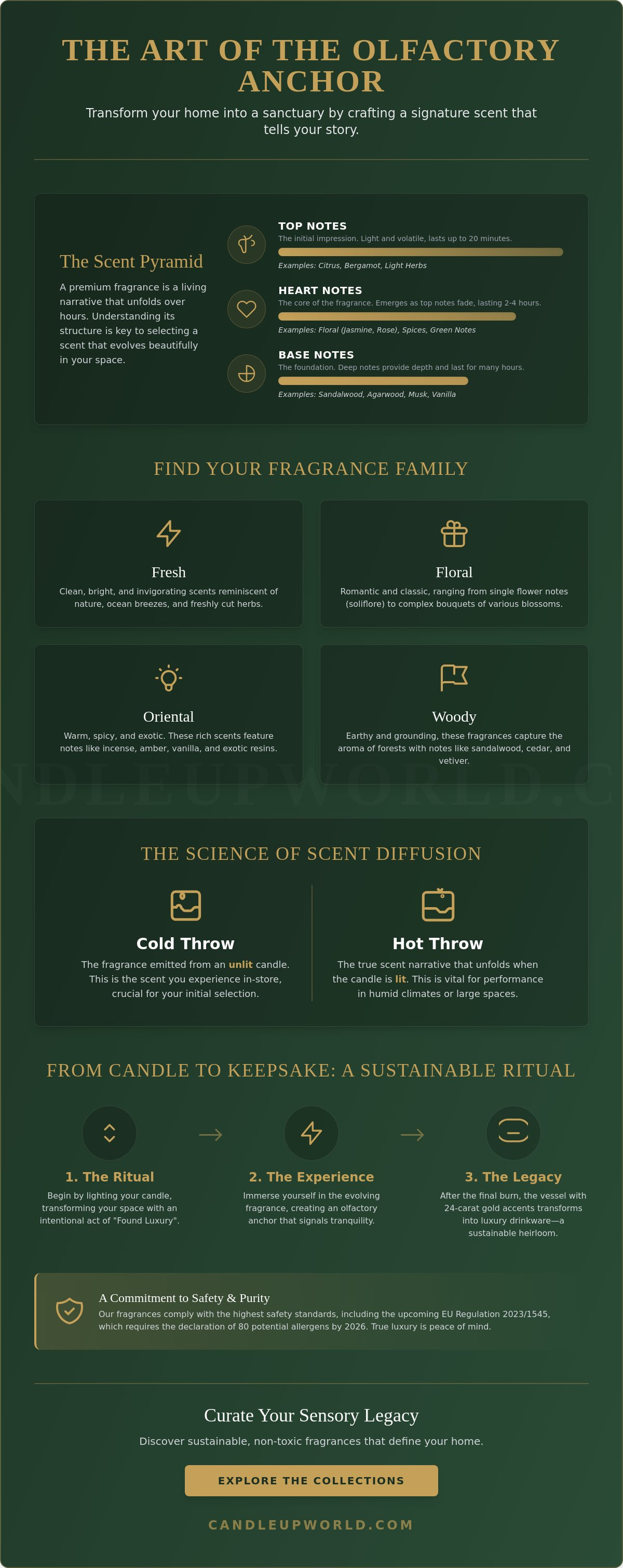 How to choose a signature scent for your home