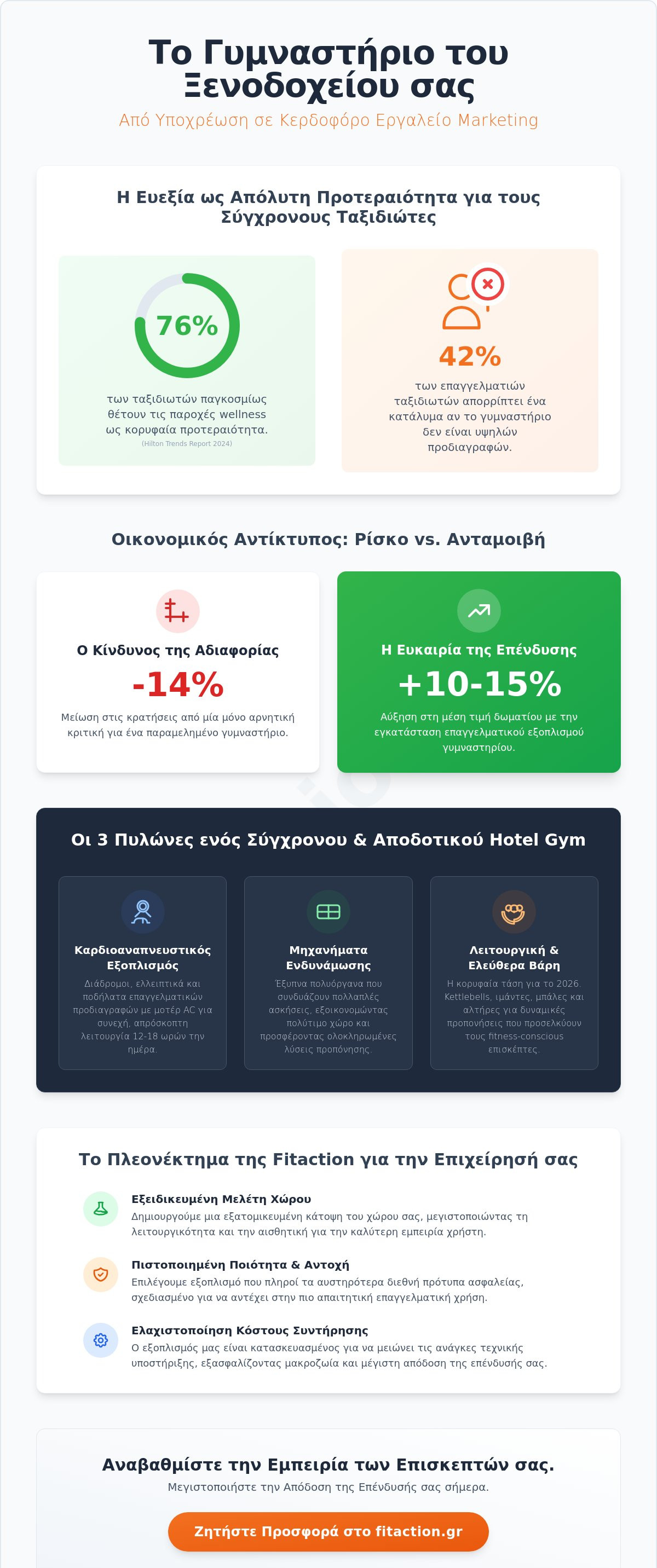 εξοπλισμός γυμναστηρίου για ξενοδοχεία
