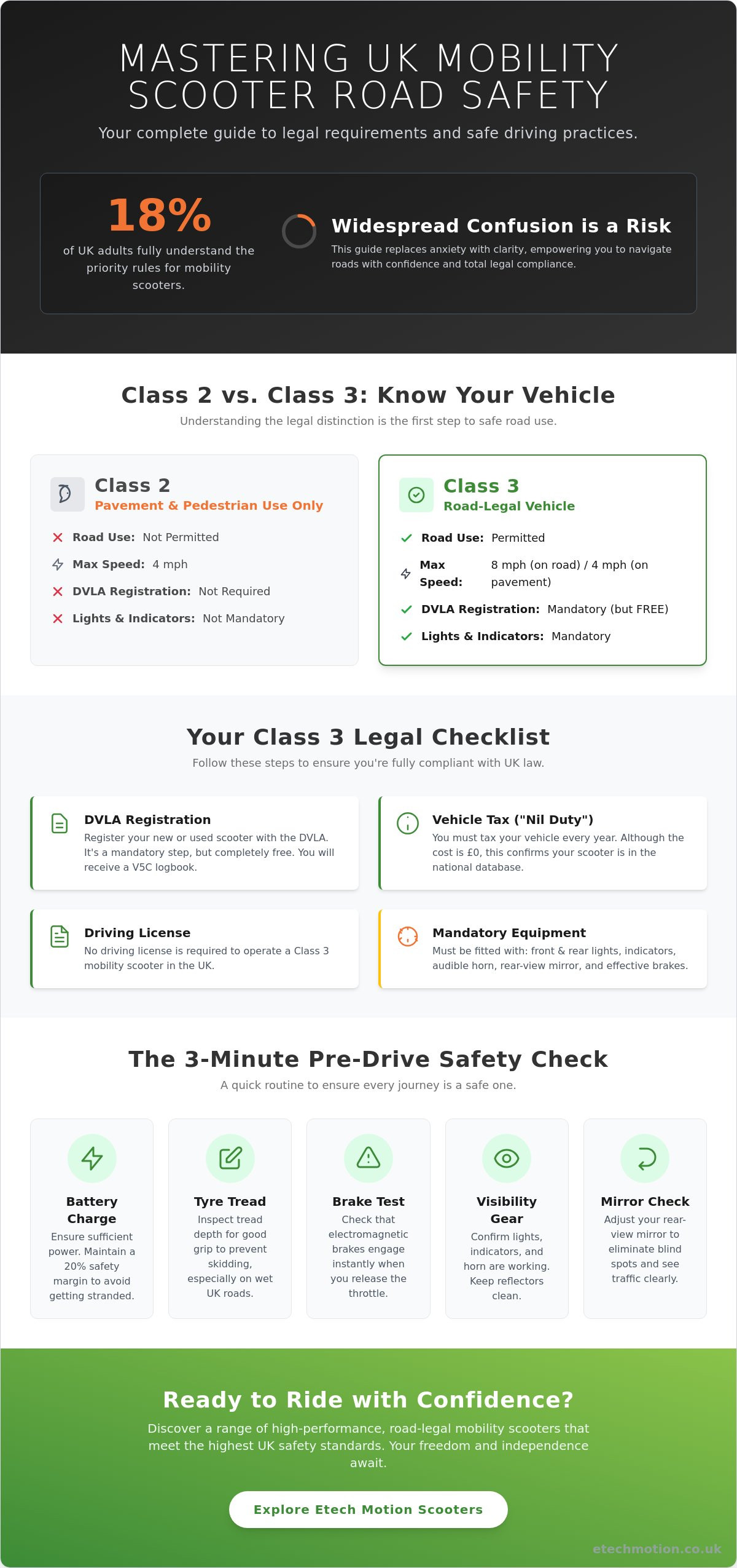 Mobility scooter safety for road use