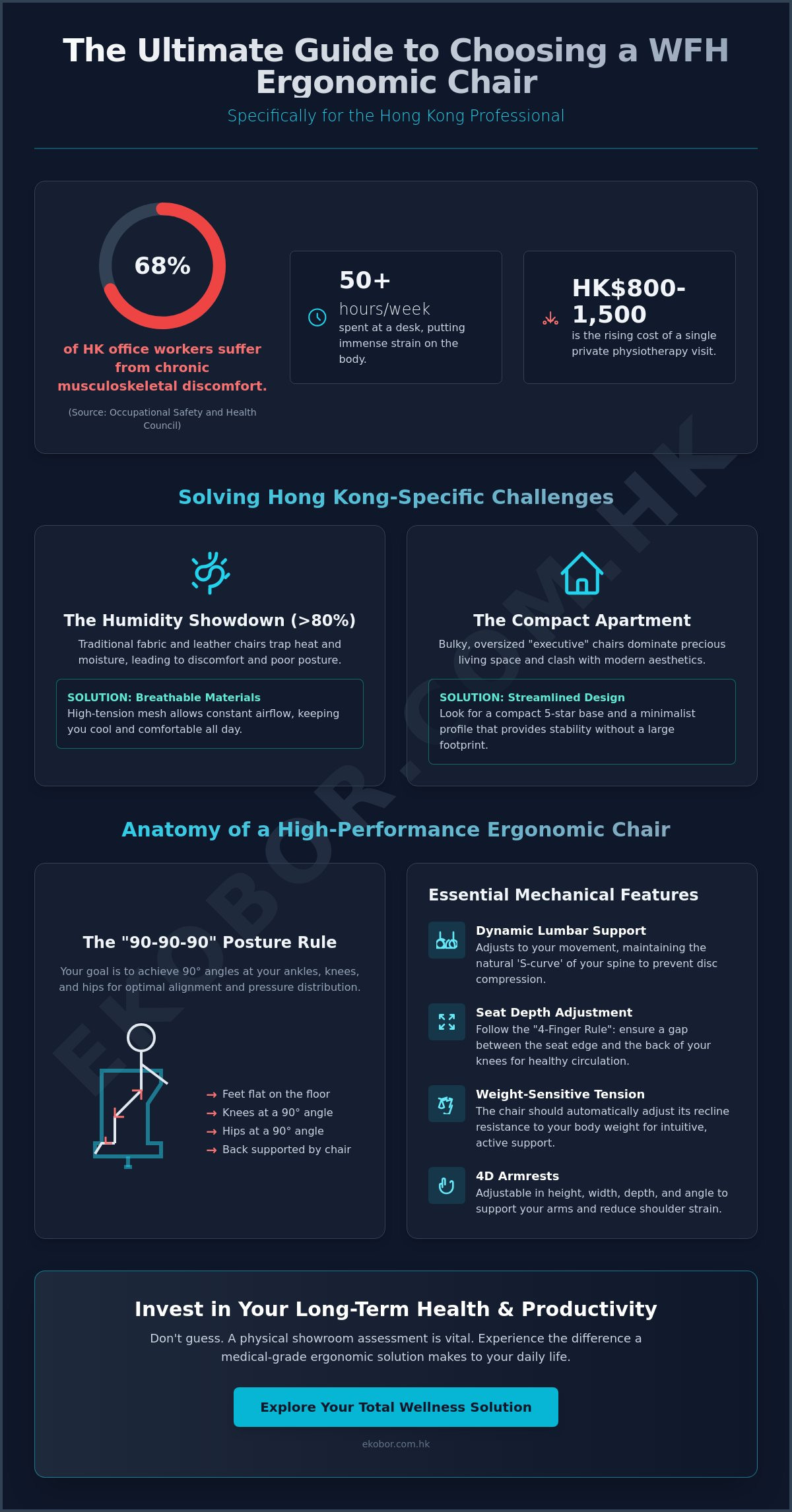 How to choose an ergonomic chair for WFH HK