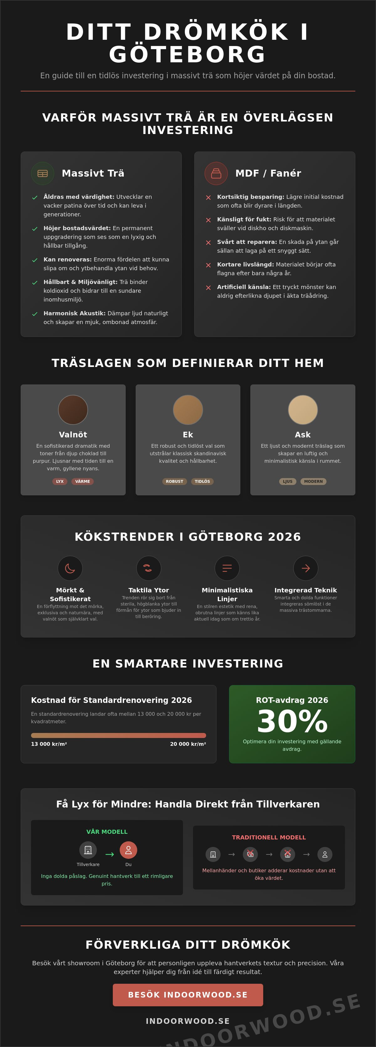 Kök göteborg