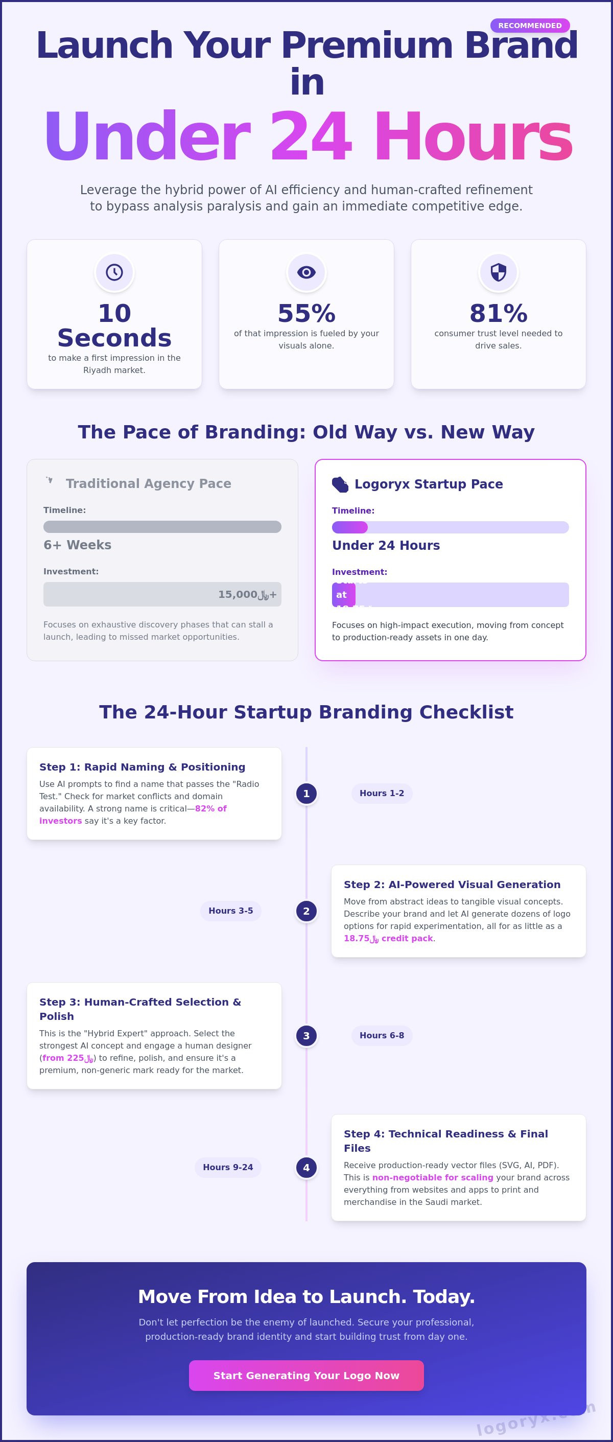 Fast branding for startups