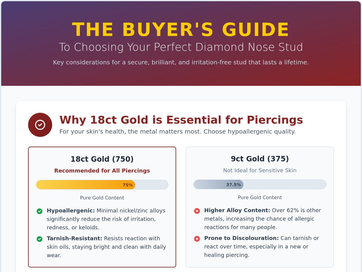 Diamond nose stud uk