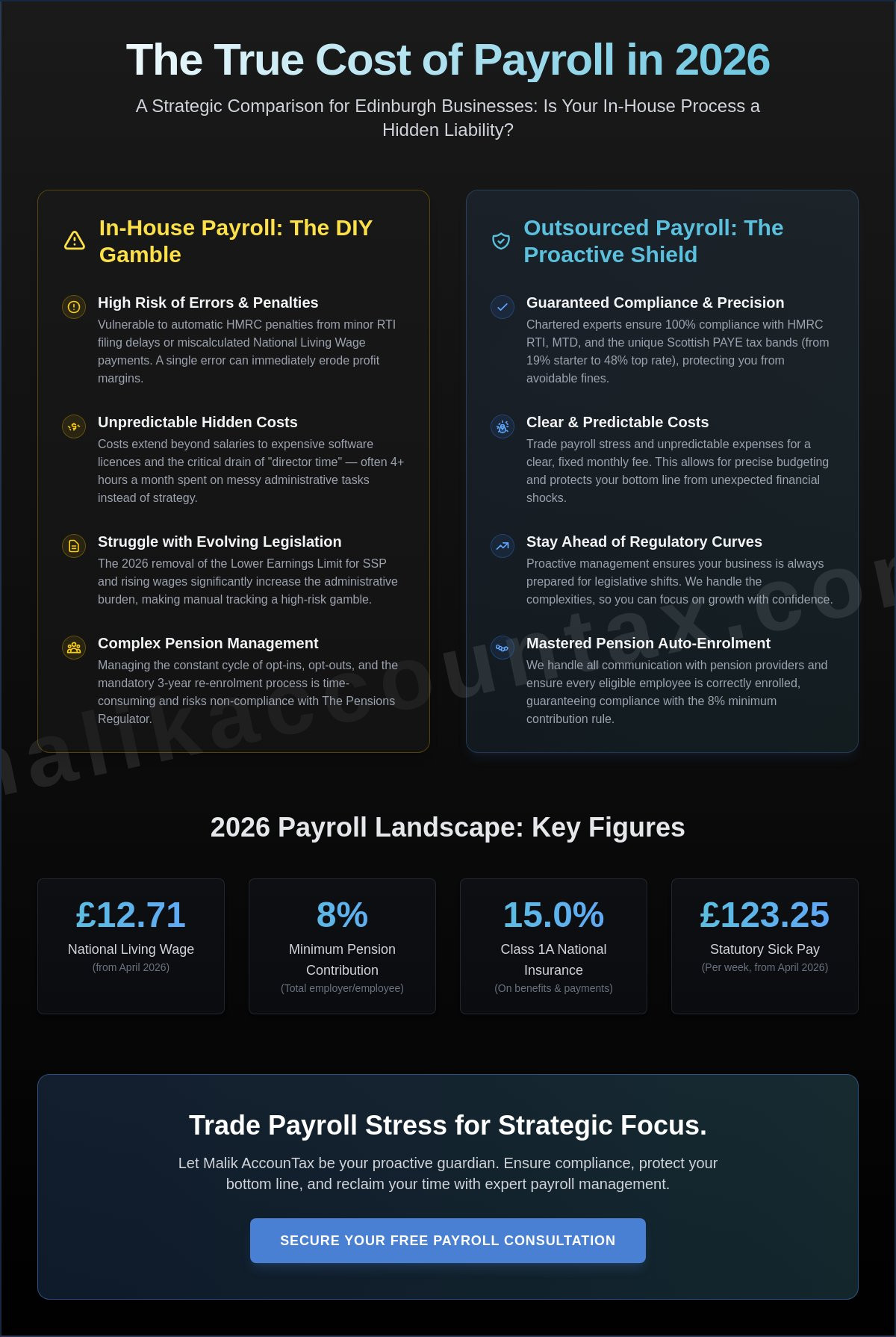 Outsourced payroll edinburgh