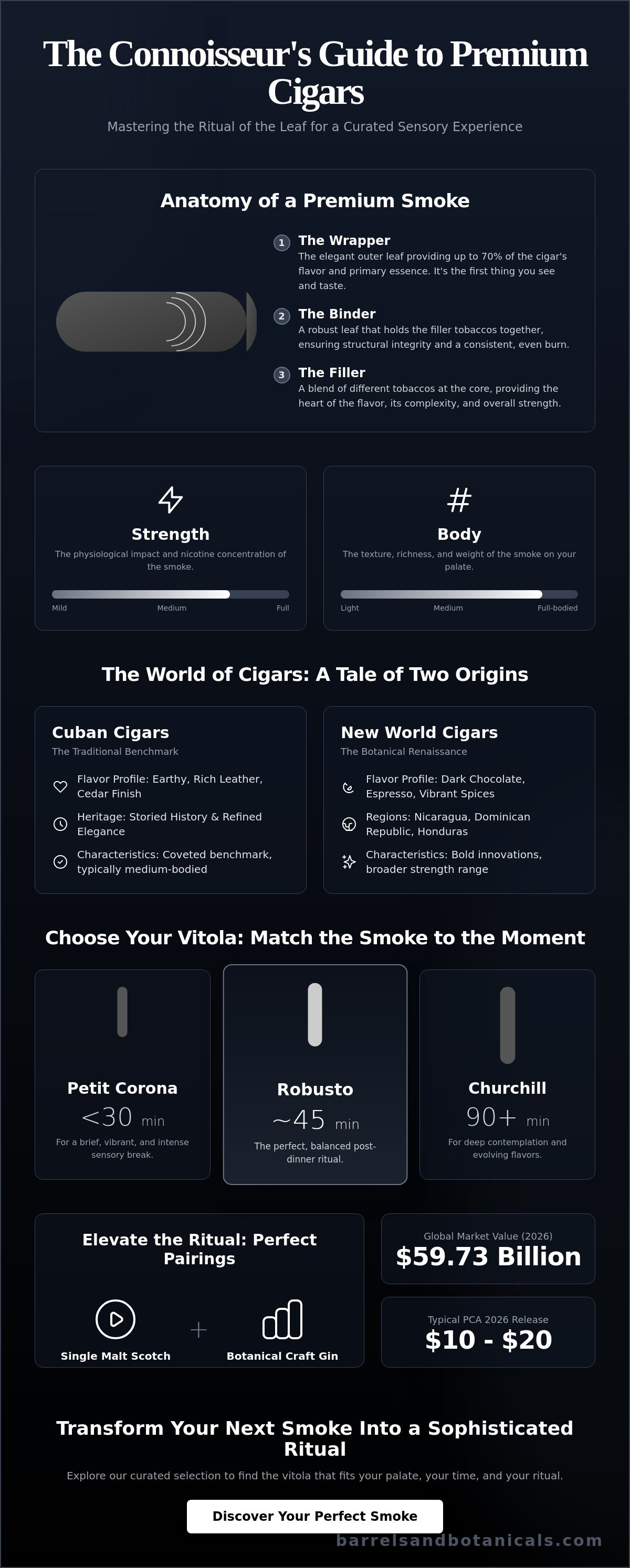 Cigars